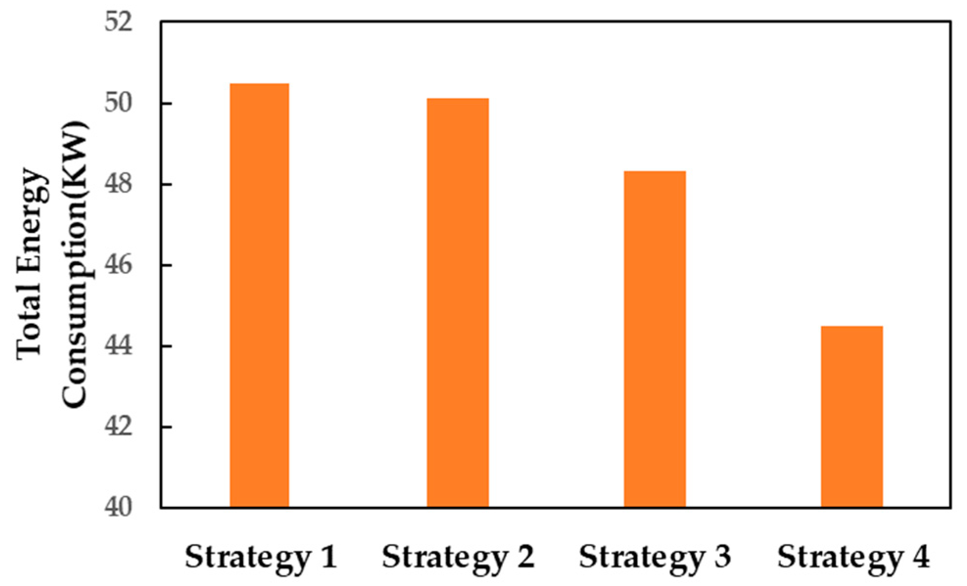 Jmse 11 01396 g018 Jmse 11 01396 g018