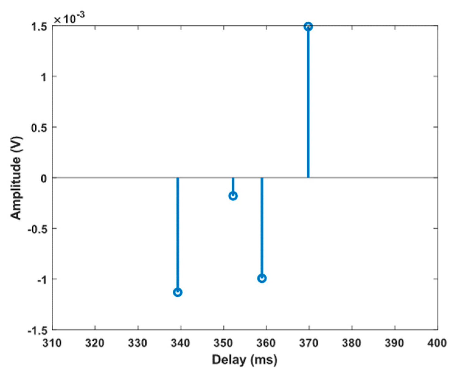 Jmse 11 01397 g008 Jmse 11 01397 g008