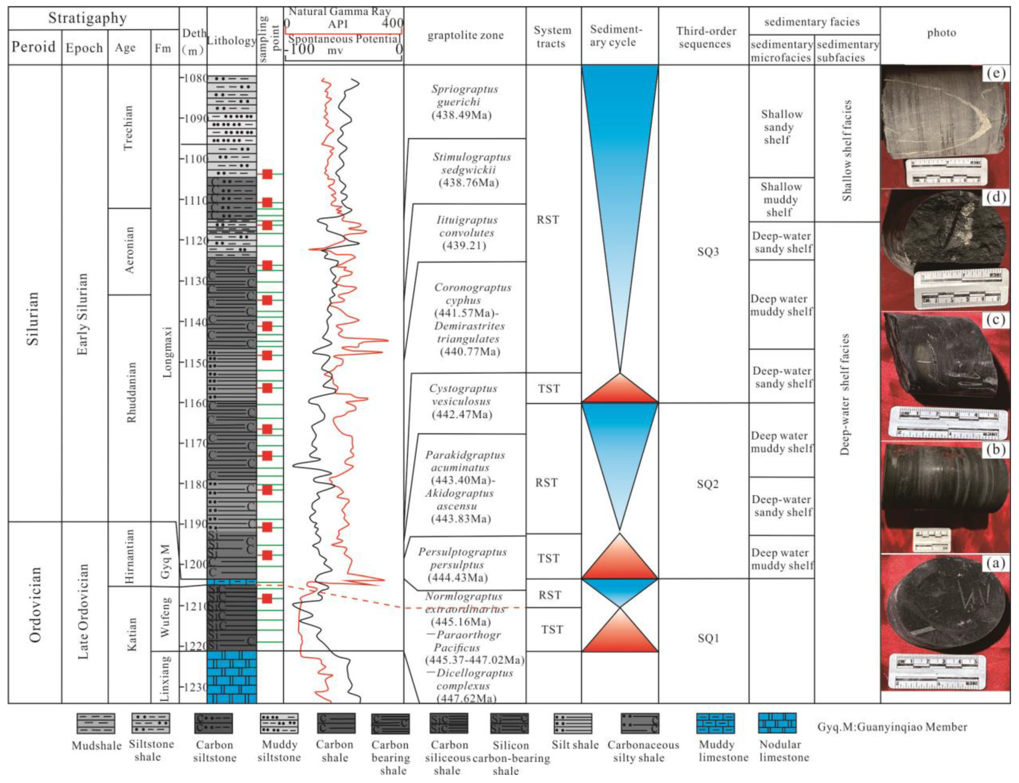 Jmse 11 01401 g002 Jmse 11 01401 g002