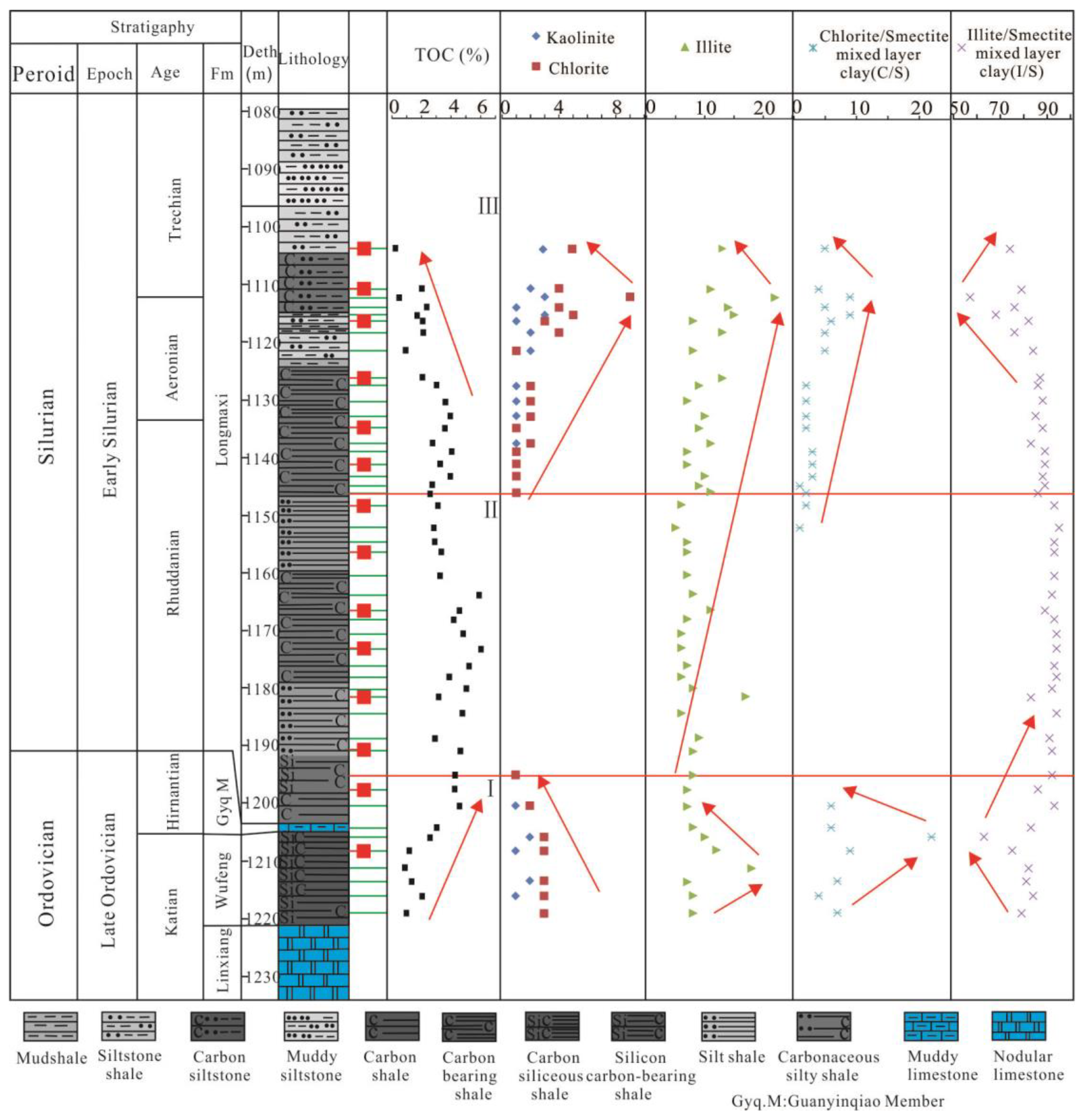 Jmse 11 01401 g005 Jmse 11 01401 g005