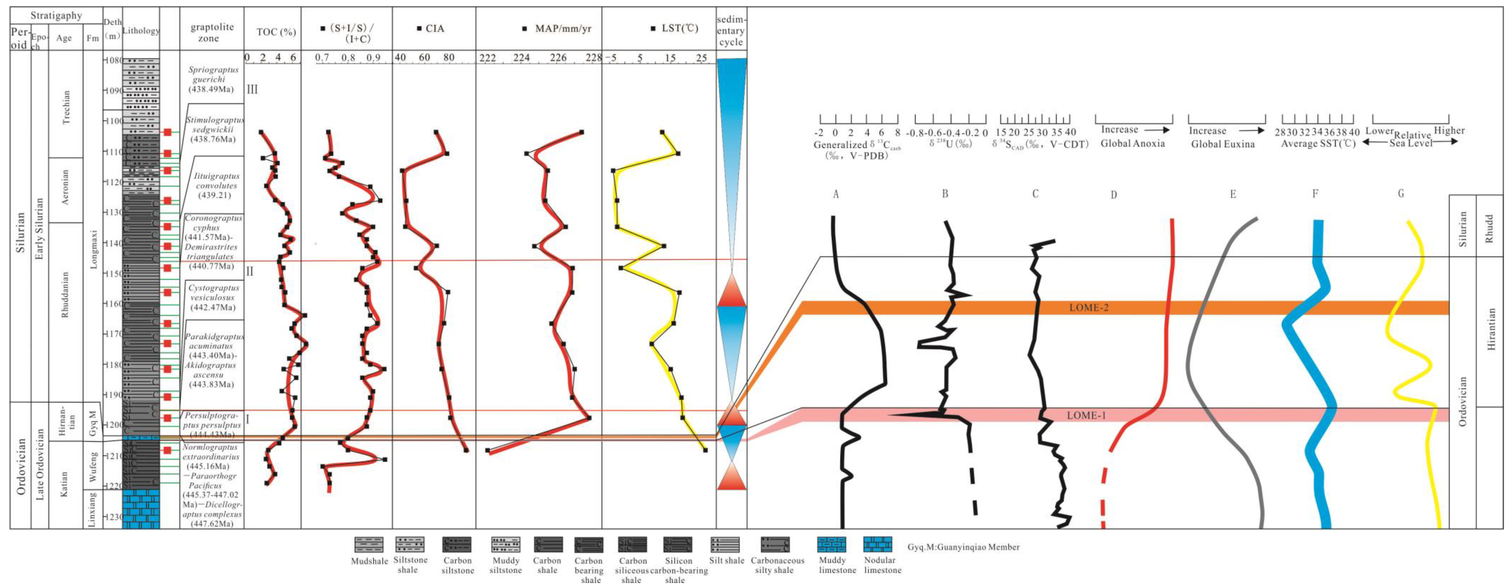 Jmse 11 01401 g007 Jmse 11 01401 g007