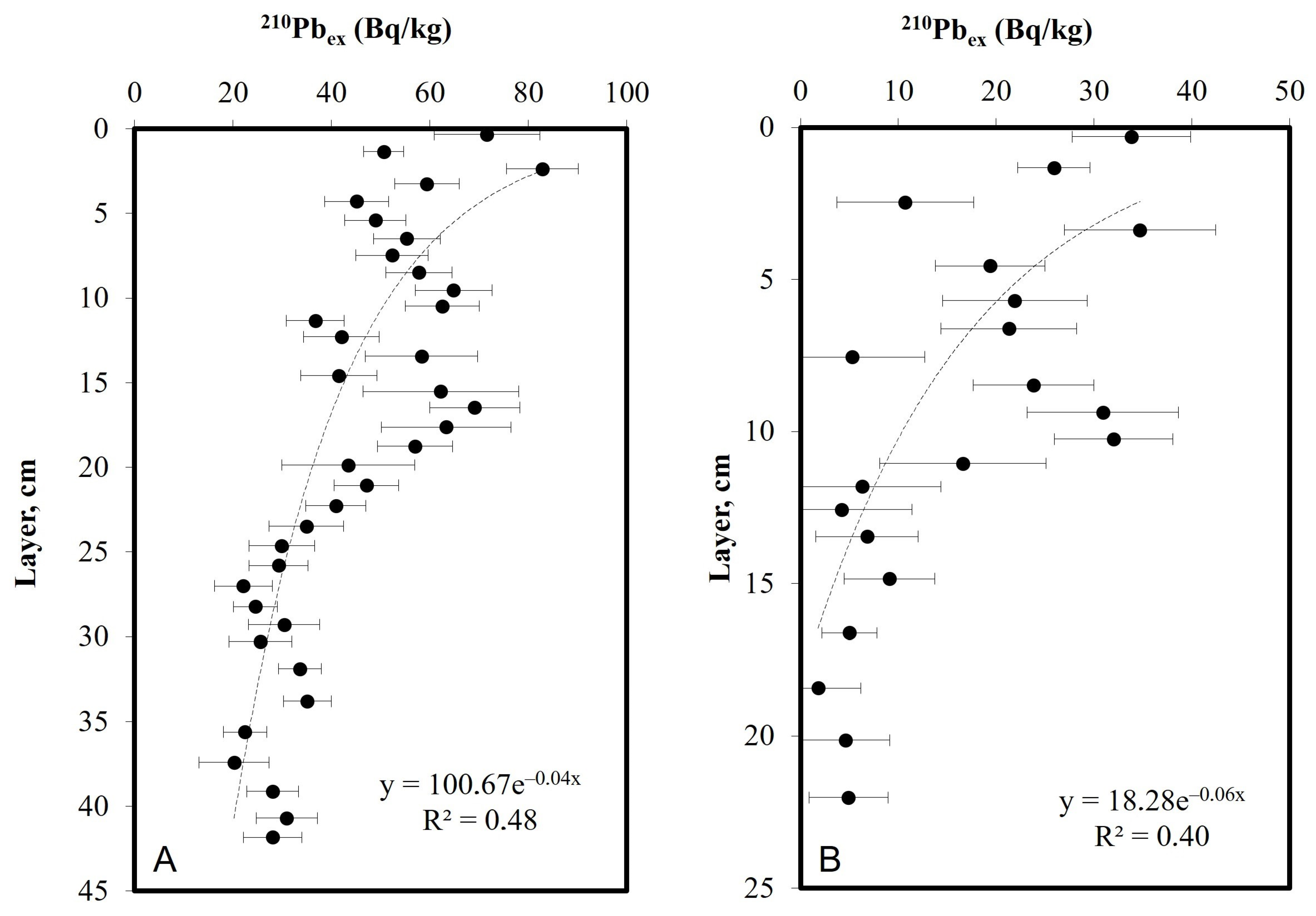 Jmse 11 01404 g004 Jmse 11 01404 g004