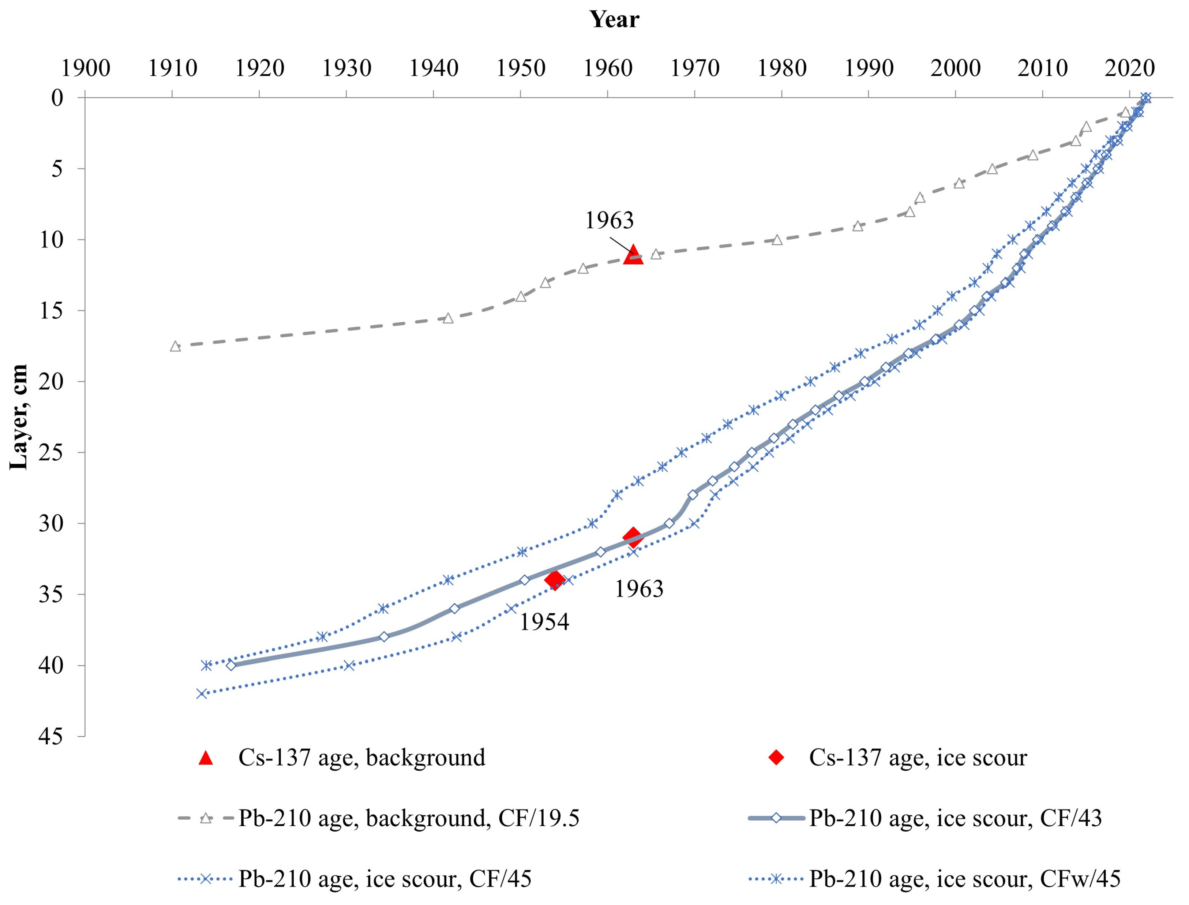 Jmse 11 01404 g005 Jmse 11 01404 g005