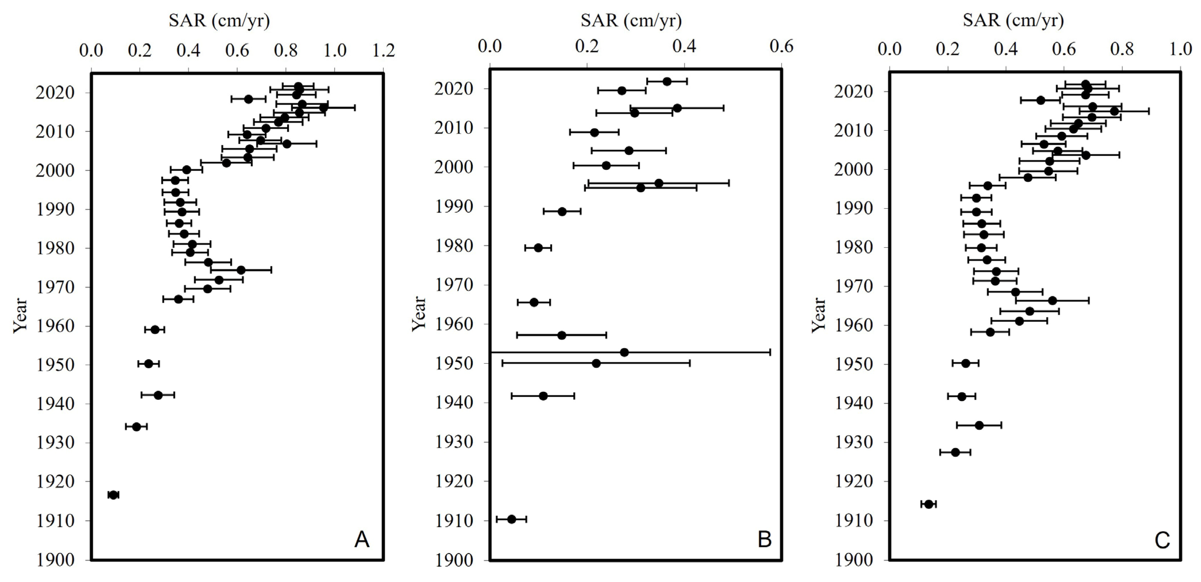 Jmse 11 01404 g006 Jmse 11 01404 g006