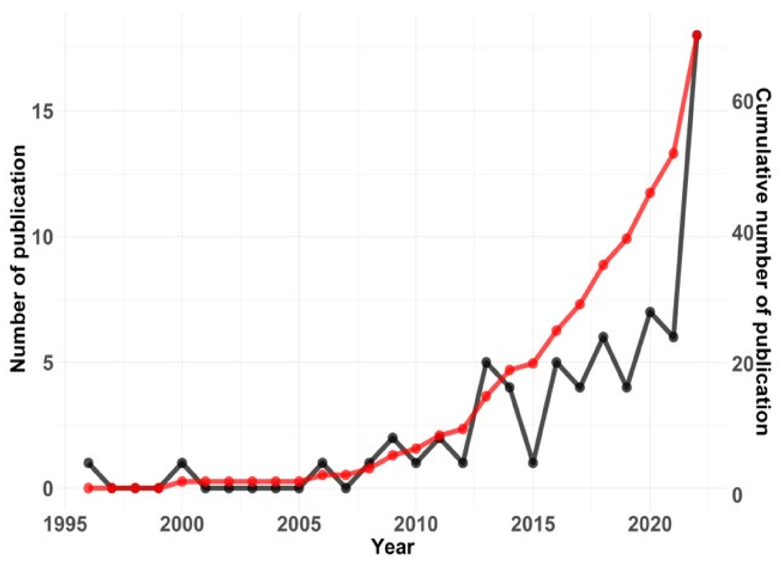 Jmse 11 01406 g002 Jmse 11 01406 g002