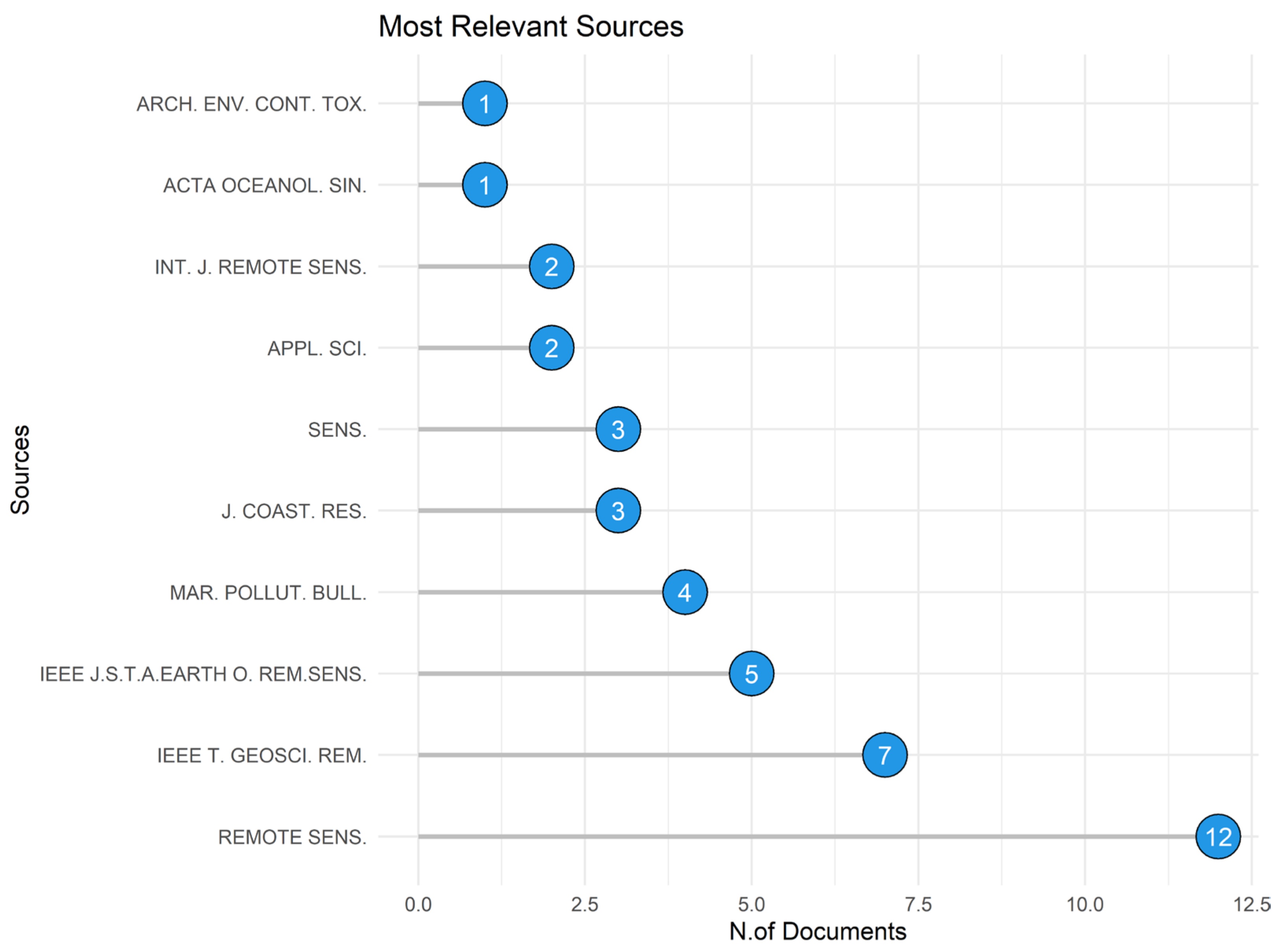 Jmse 11 01406 g007 Jmse 11 01406 g007
