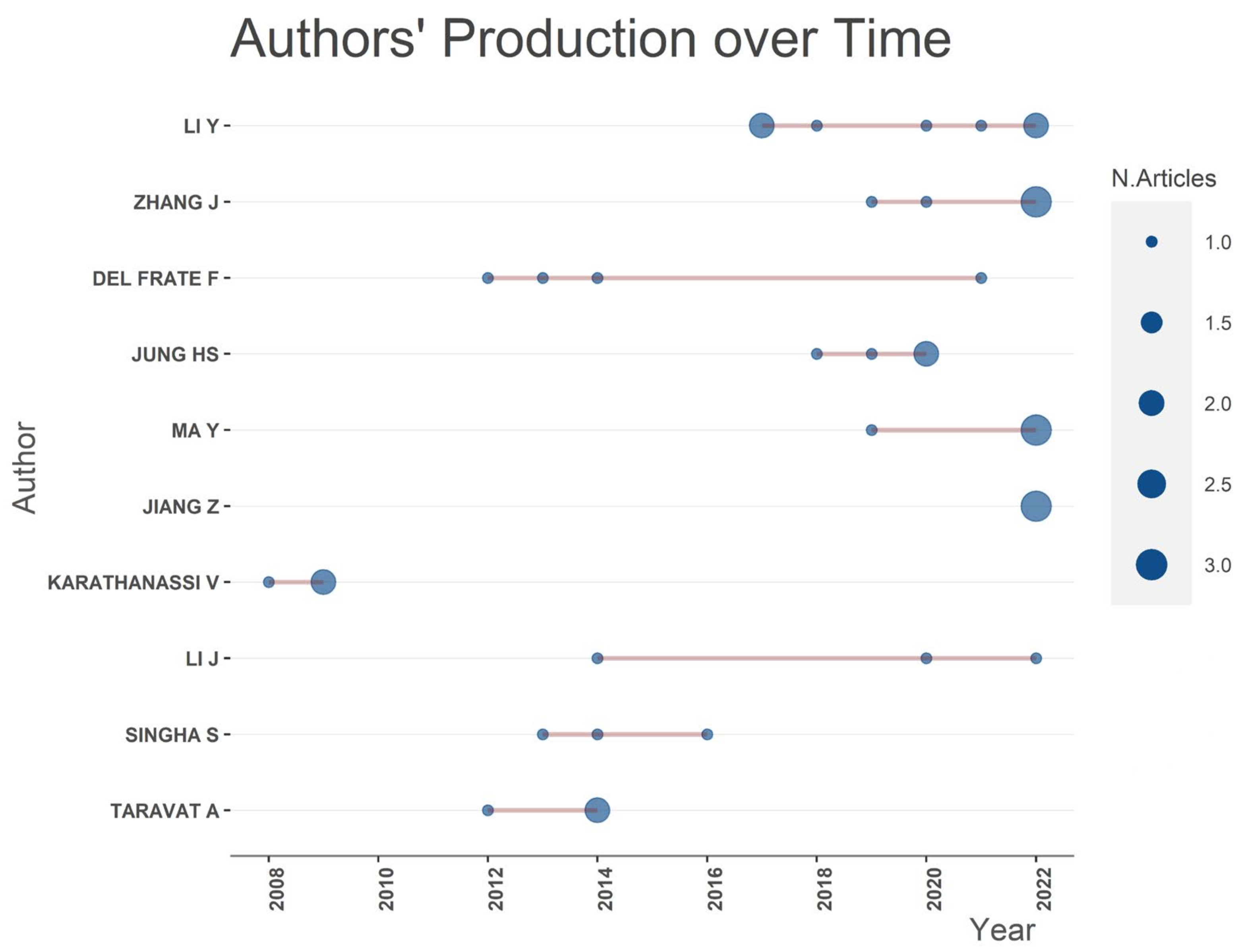 Jmse 11 01406 g008 Jmse 11 01406 g008