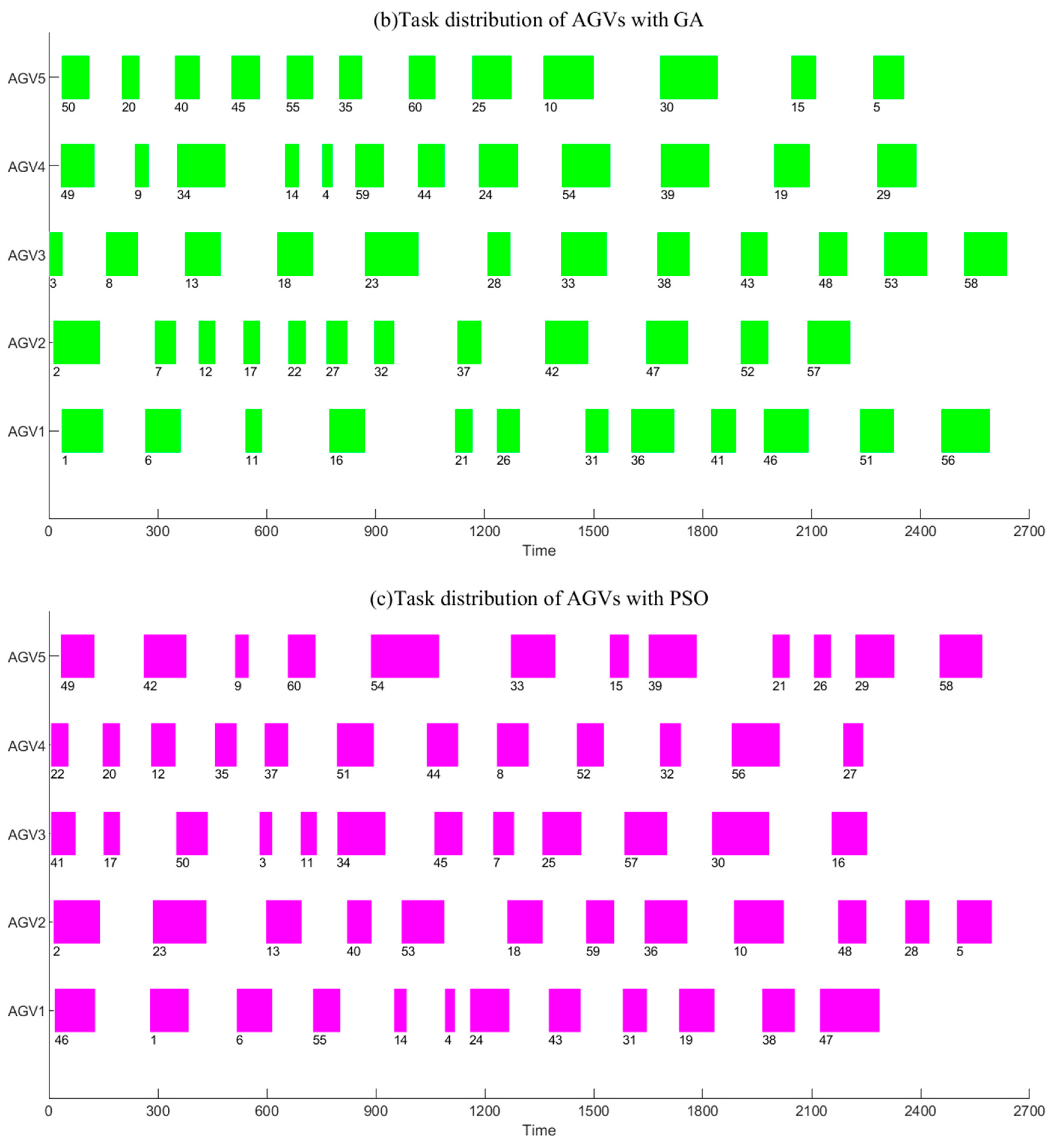 Jmse 11 01407 g009b Jmse 11 01407 g009b