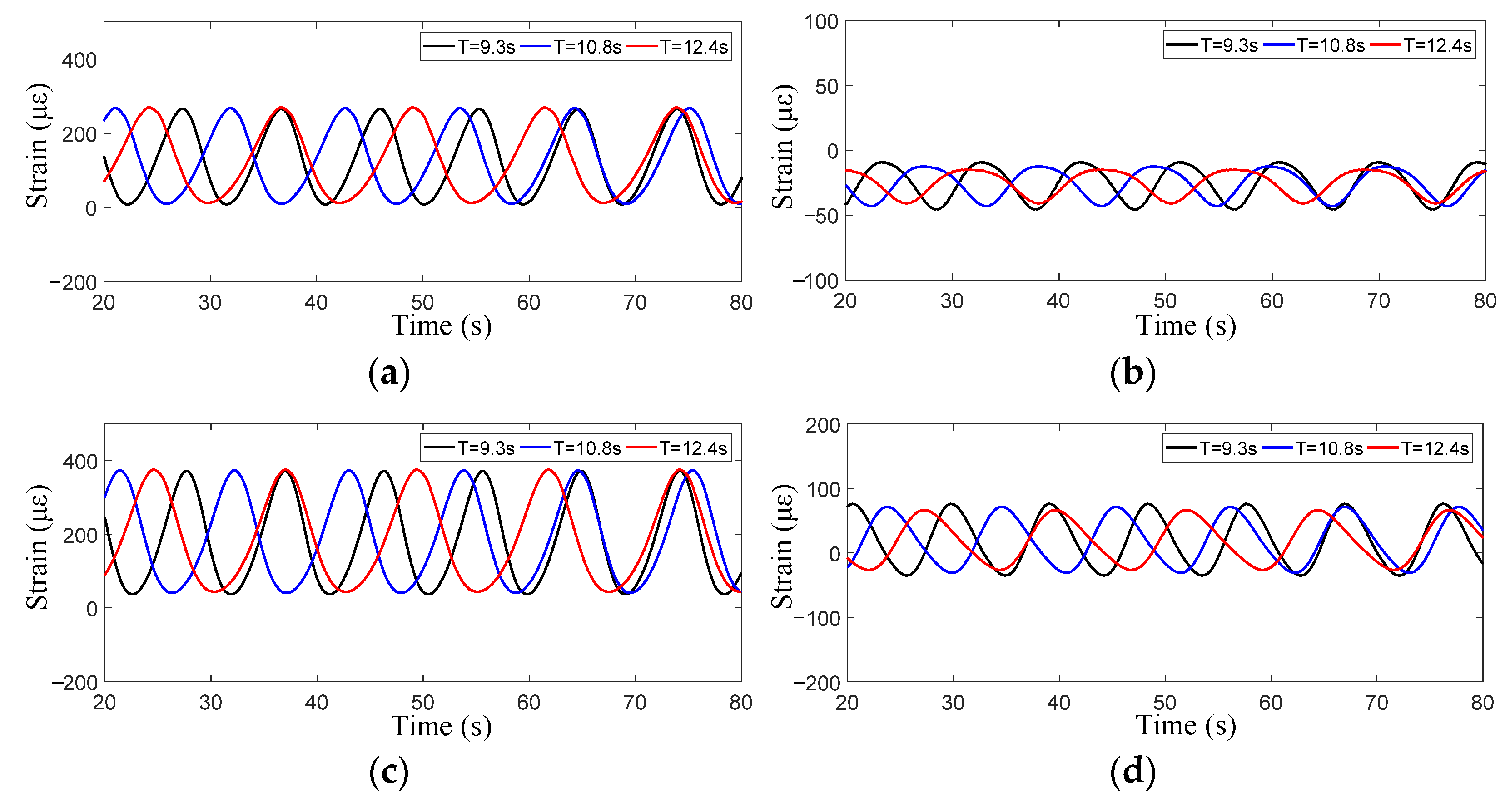 Jmse 11 01413 g009 Jmse 11 01413 g009