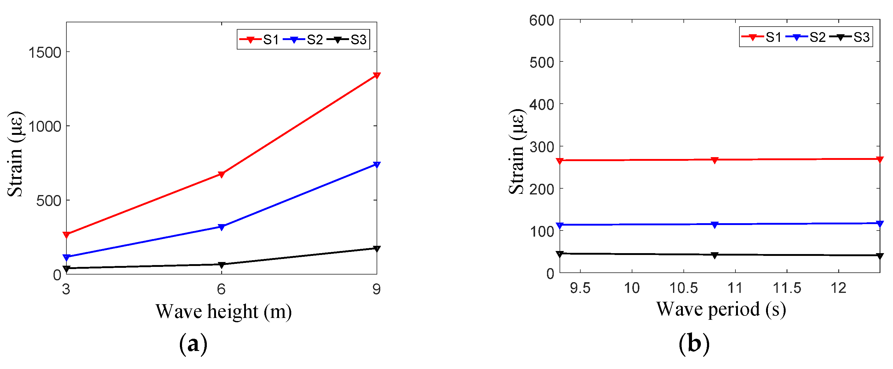 Jmse 11 01413 g010 Jmse 11 01413 g010