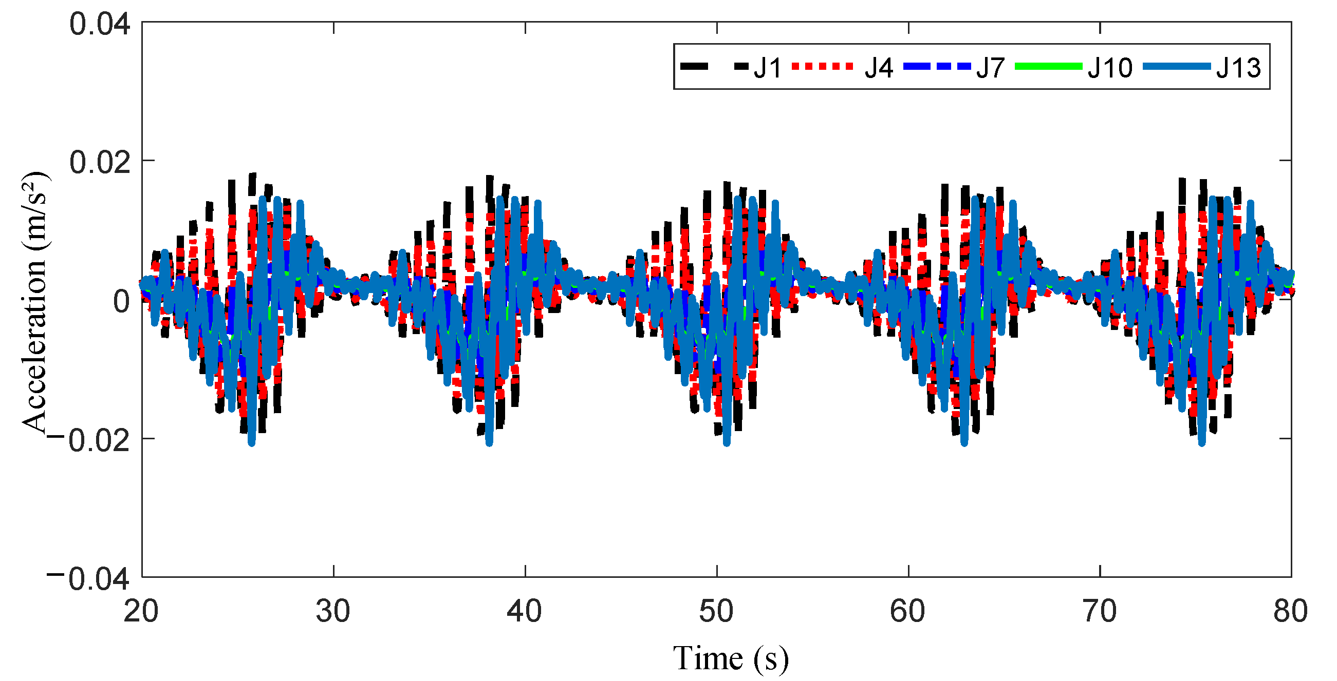 Jmse 11 01413 g013 Jmse 11 01413 g013