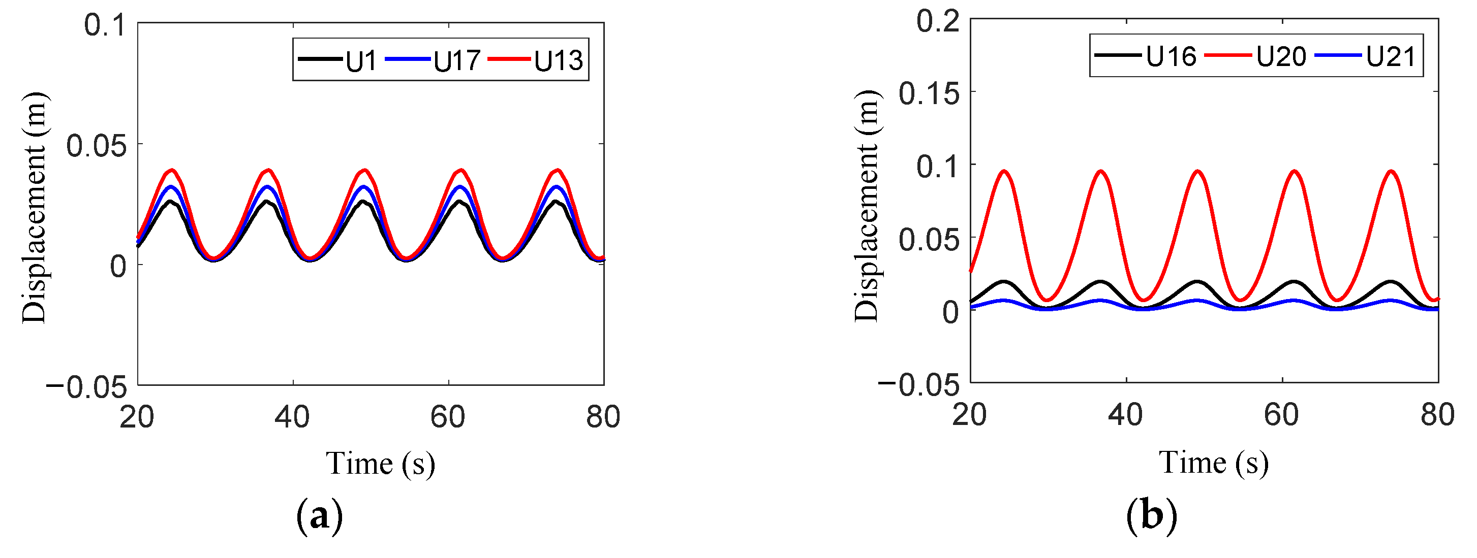 Jmse 11 01413 g017 Jmse 11 01413 g017