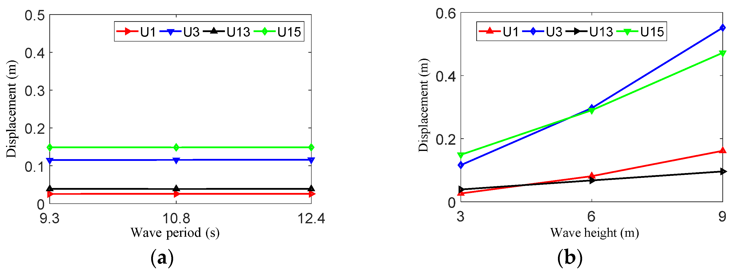 Jmse 11 01413 g018 Jmse 11 01413 g018