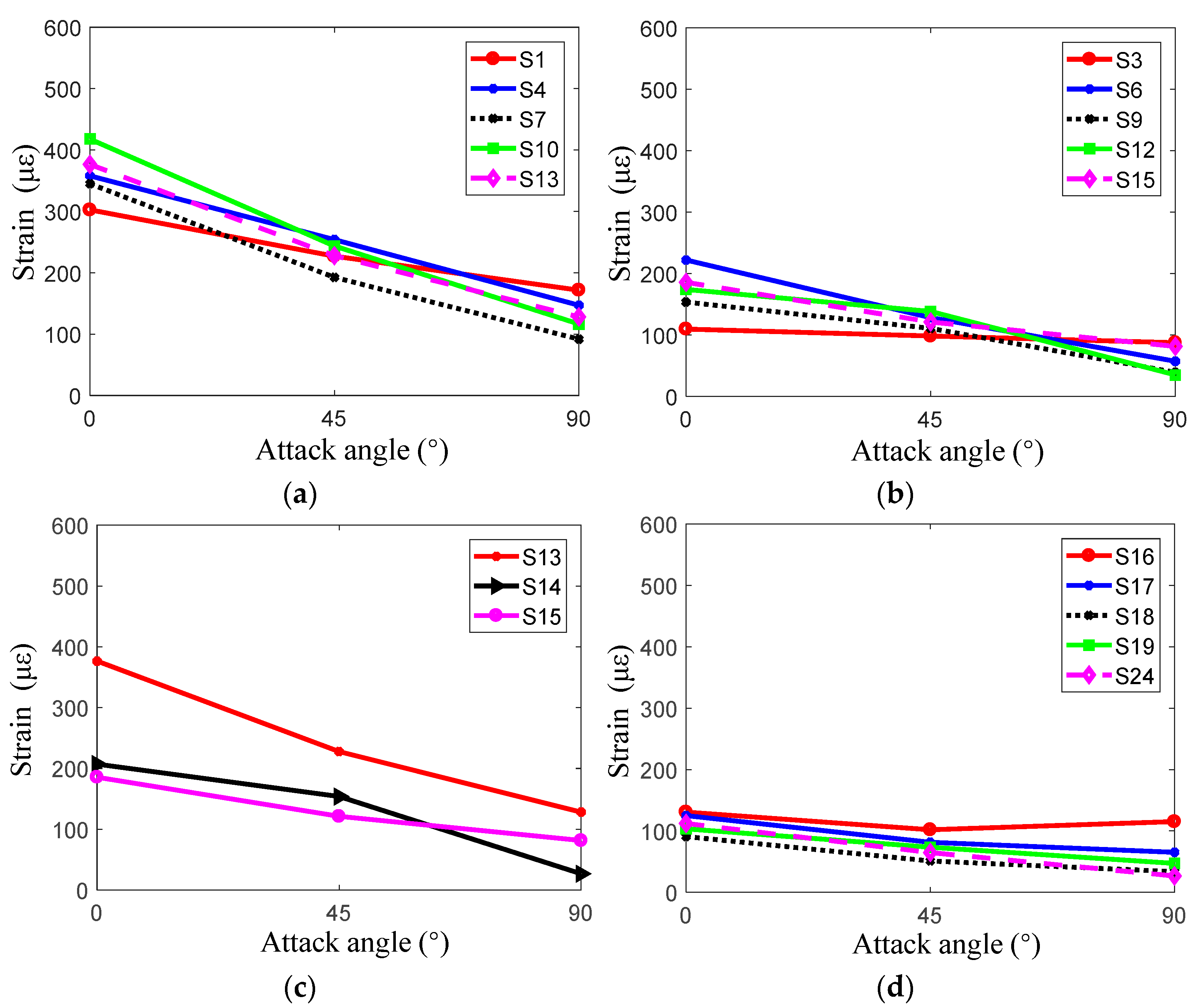 Jmse 11 01413 g022 Jmse 11 01413 g022