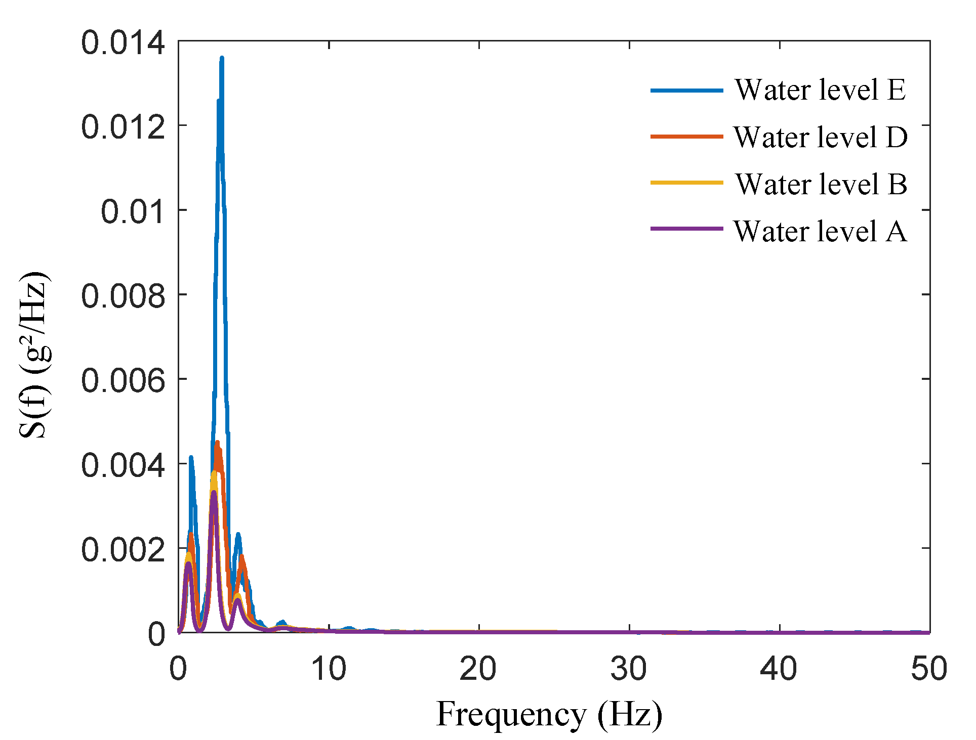 Jmse 11 01413 g024 Jmse 11 01413 g024
