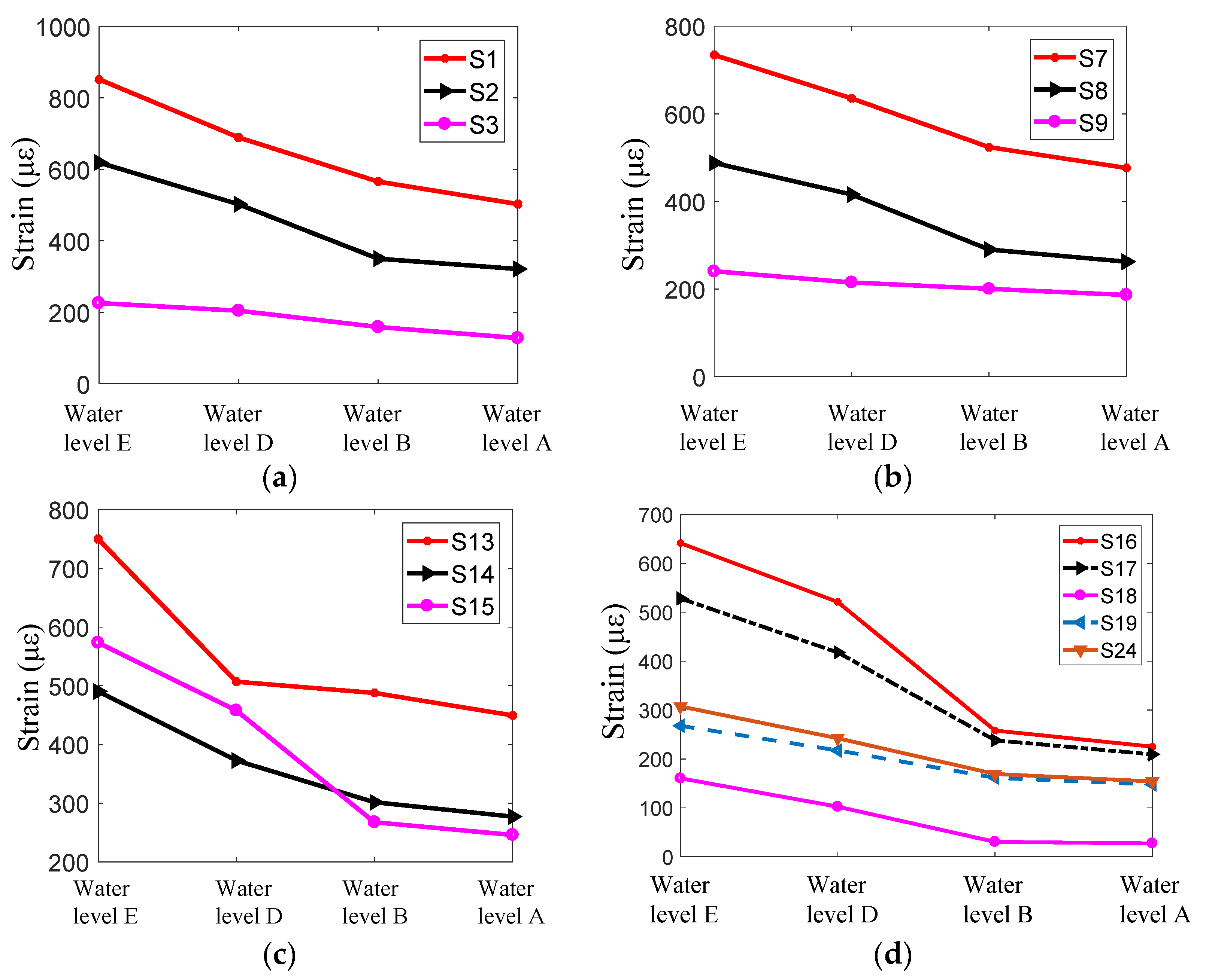 Jmse 11 01413 g026 Jmse 11 01413 g026