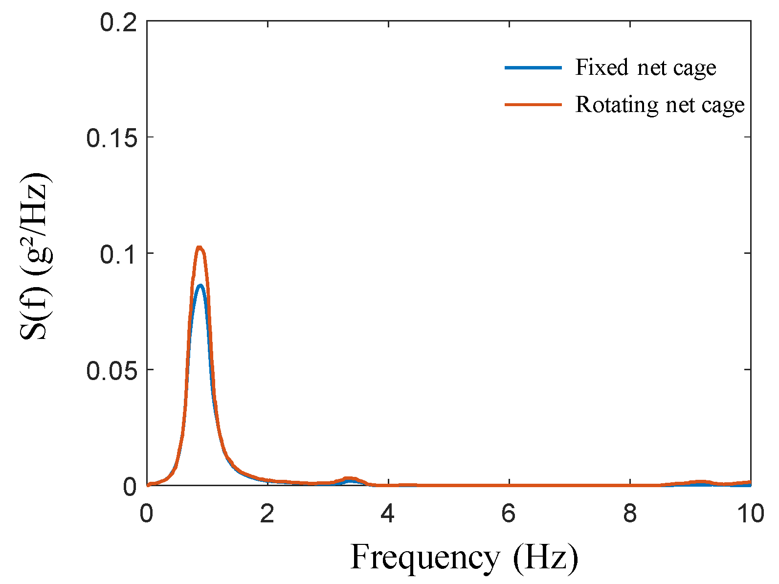 Jmse 11 01413 g028 Jmse 11 01413 g028