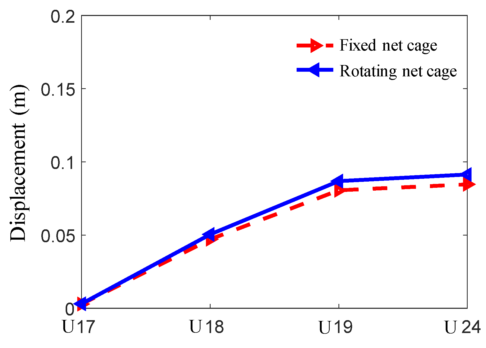 Jmse 11 01413 g029 Jmse 11 01413 g029
