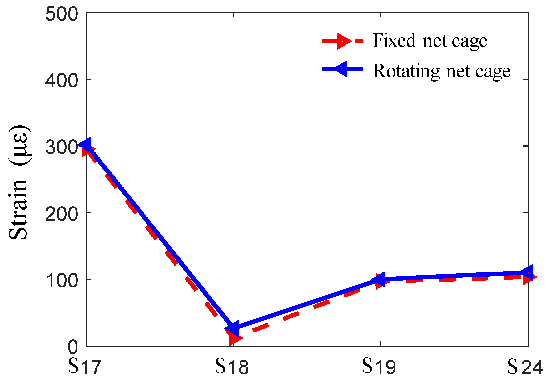 Jmse 11 01413 g030 Jmse 11 01413 g030