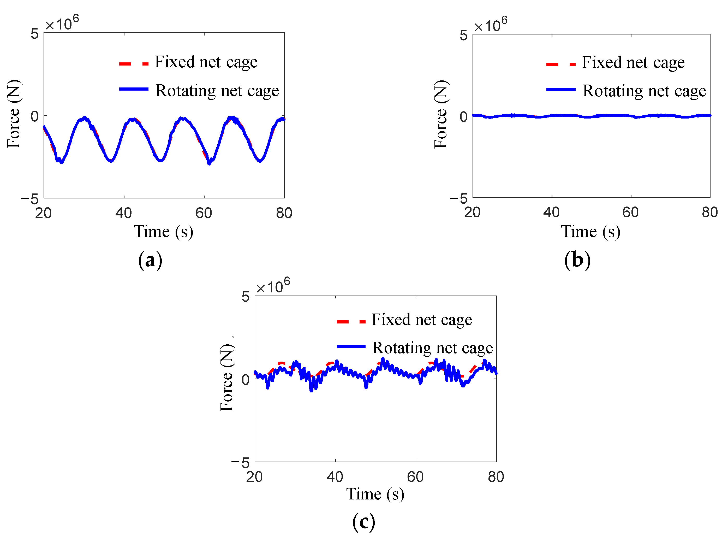 Jmse 11 01413 g031 Jmse 11 01413 g031