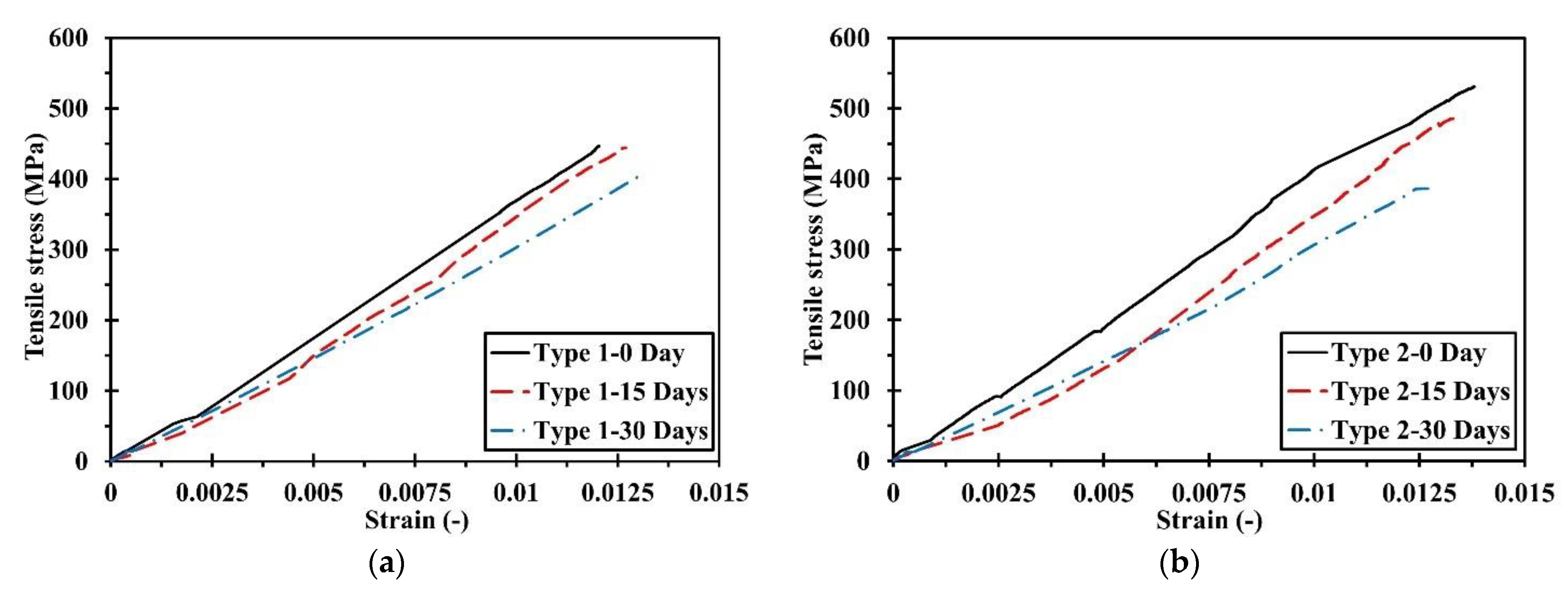 Jmse 11 01416 g007 Jmse 11 01416 g007