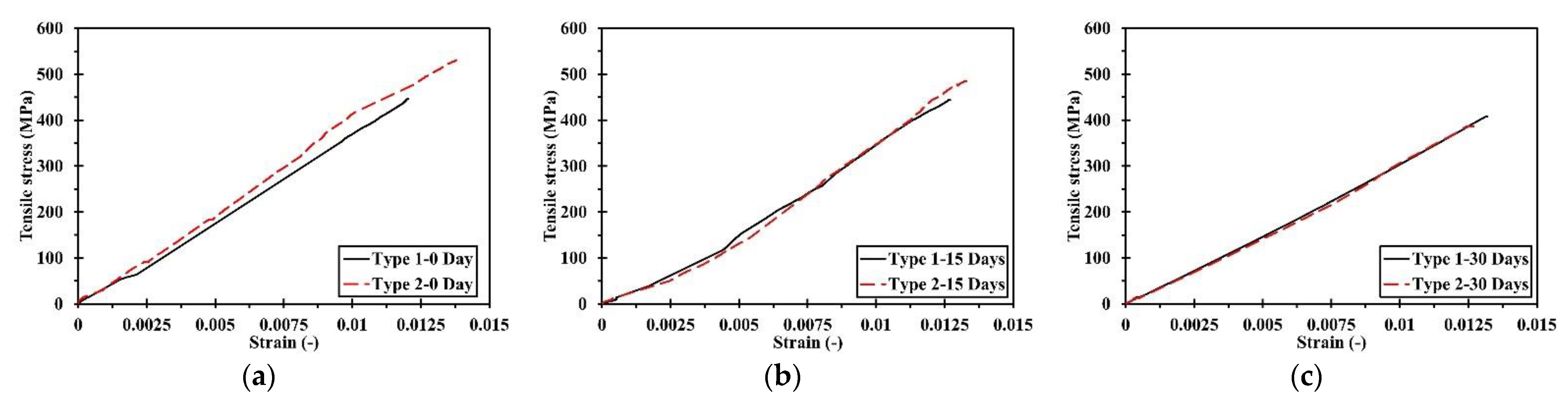 Jmse 11 01416 g008 Jmse 11 01416 g008