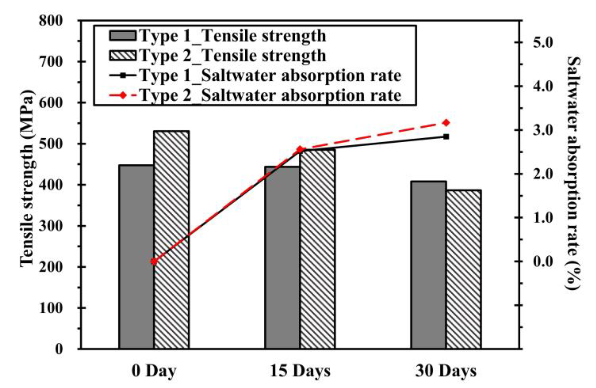 Jmse 11 01416 g010 Jmse 11 01416 g010