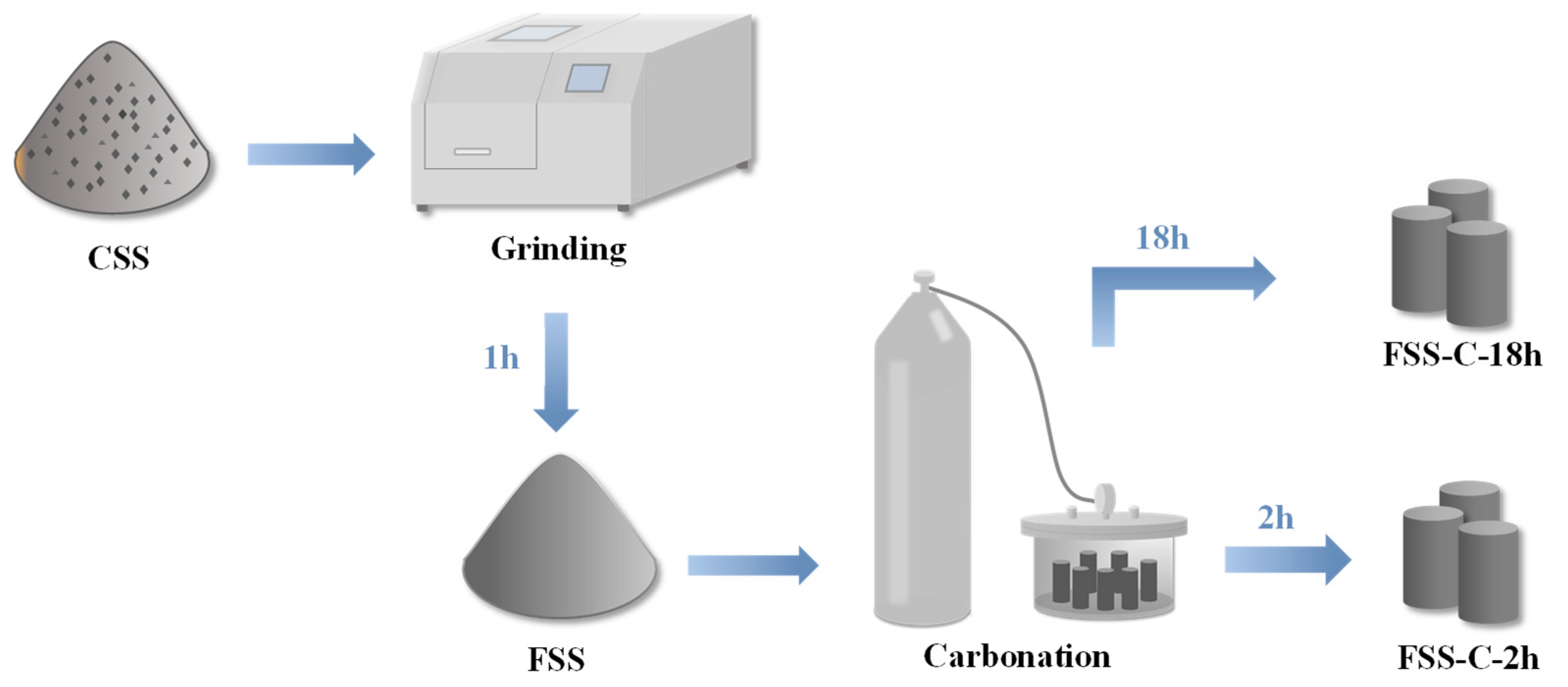 Jmse 11 01418 g005 Jmse 11 01418 g005