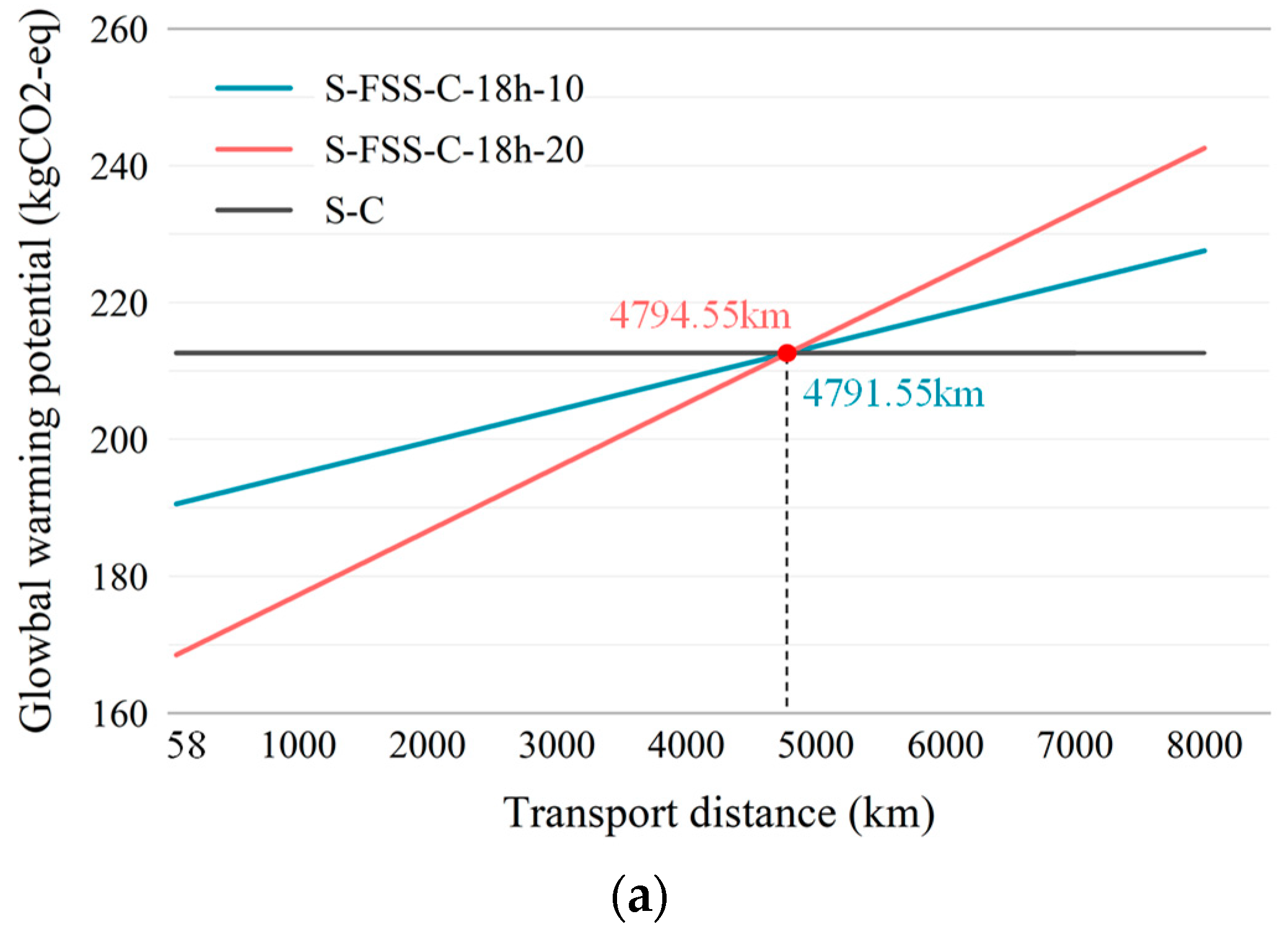 Jmse 11 01418 g011a Jmse 11 01418 g011a