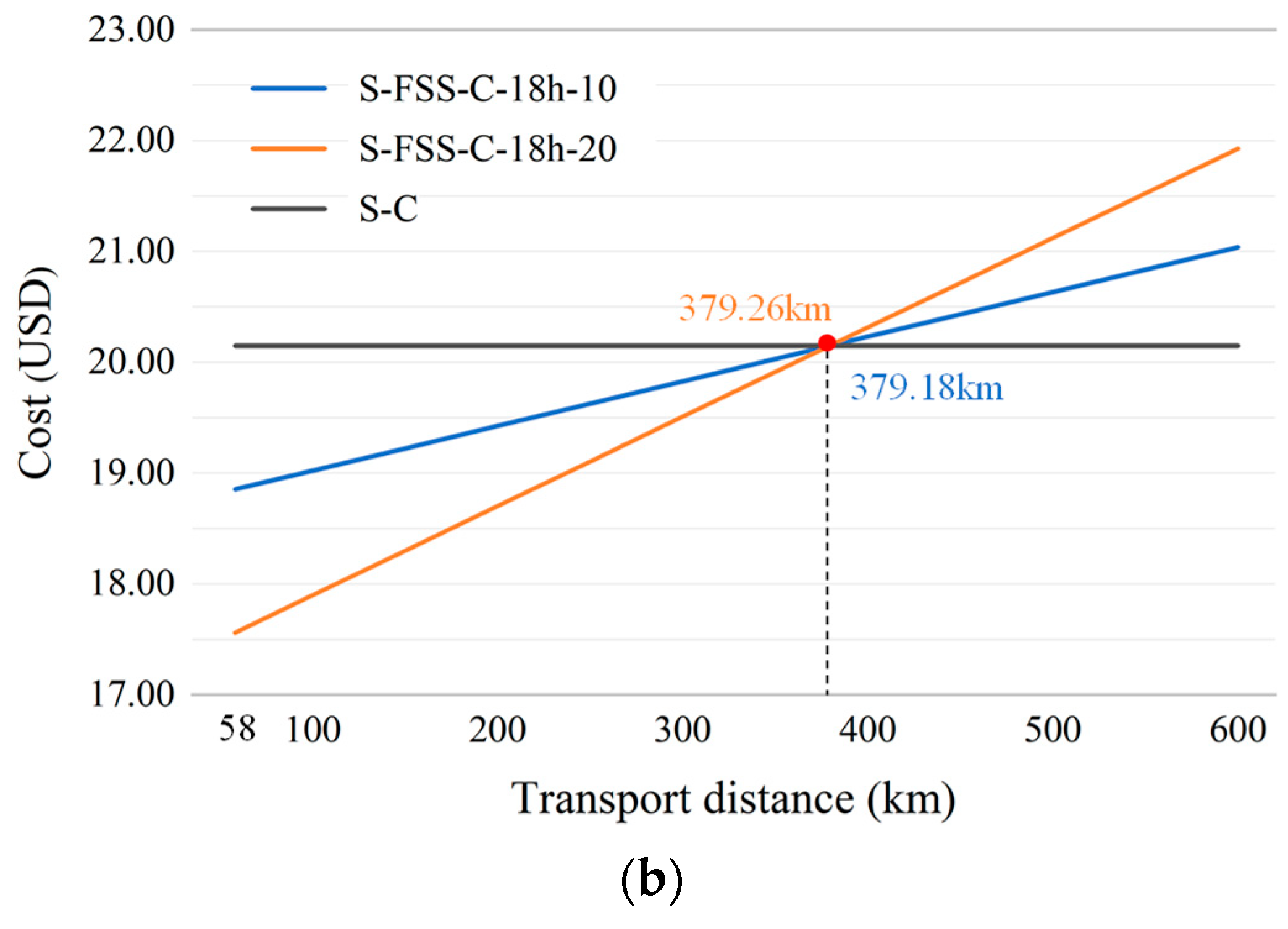 Jmse 11 01418 g011b Jmse 11 01418 g011b