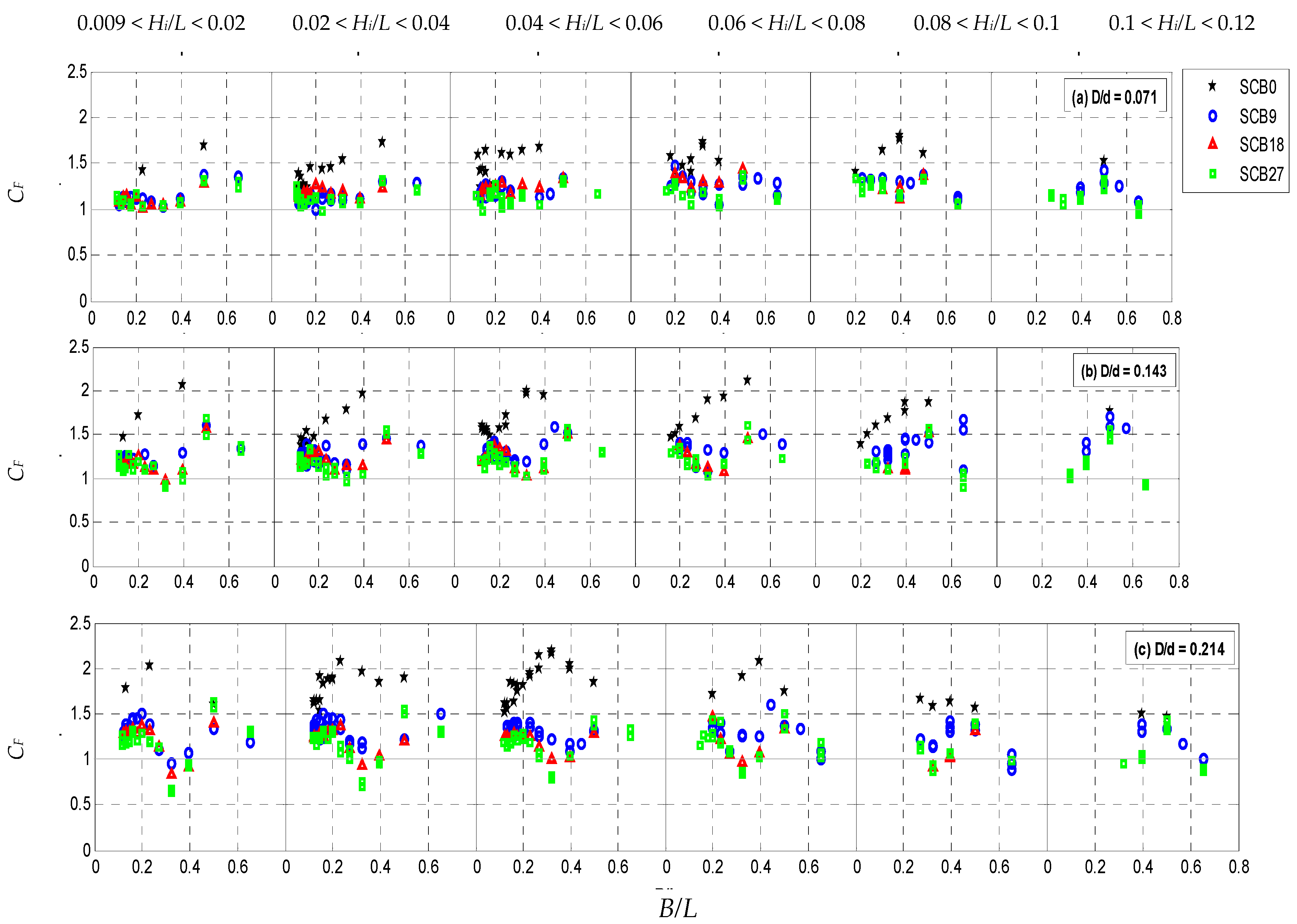 Jmse 11 01419 g007 Jmse 11 01419 g007