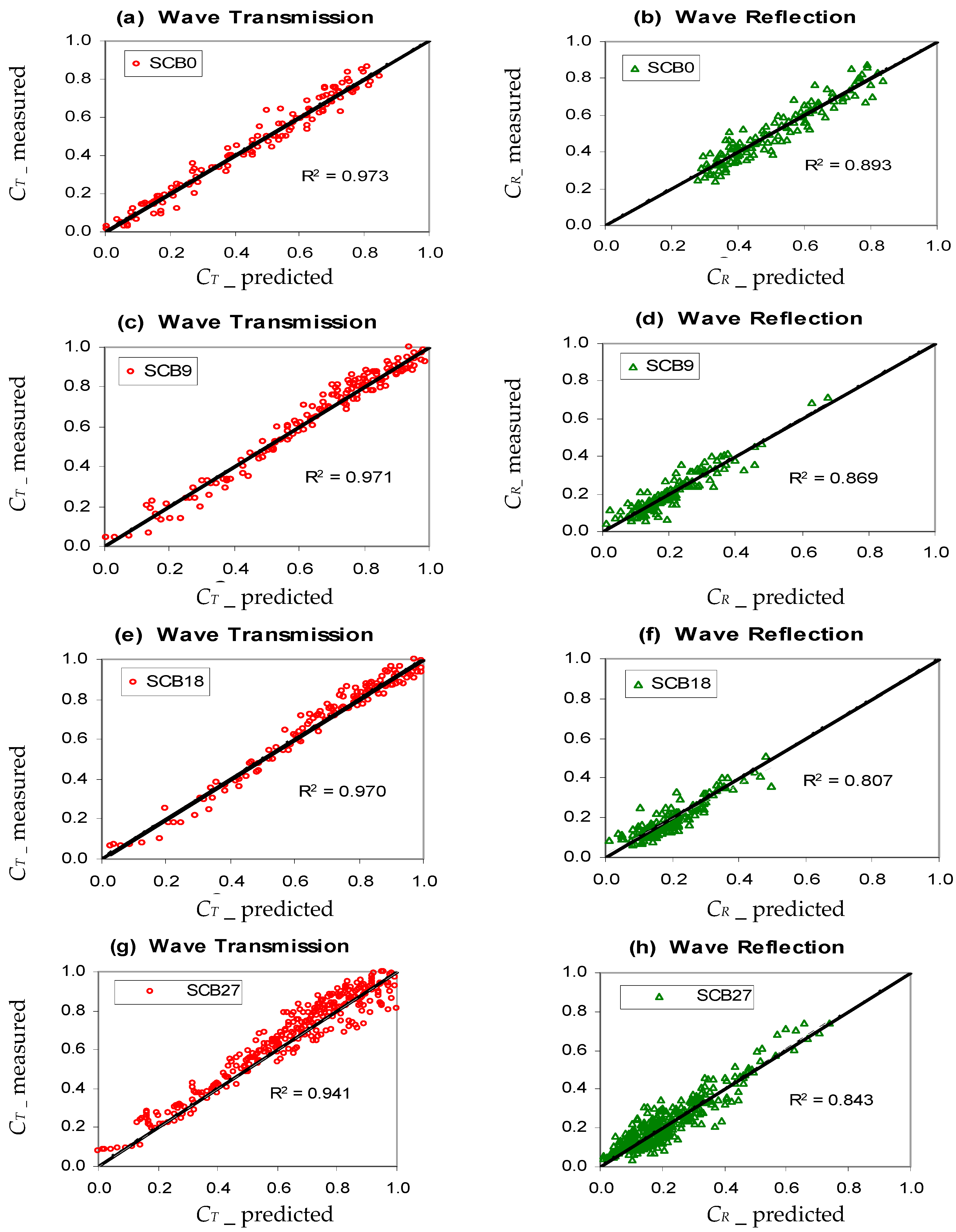 Jmse 11 01419 g010 Jmse 11 01419 g010