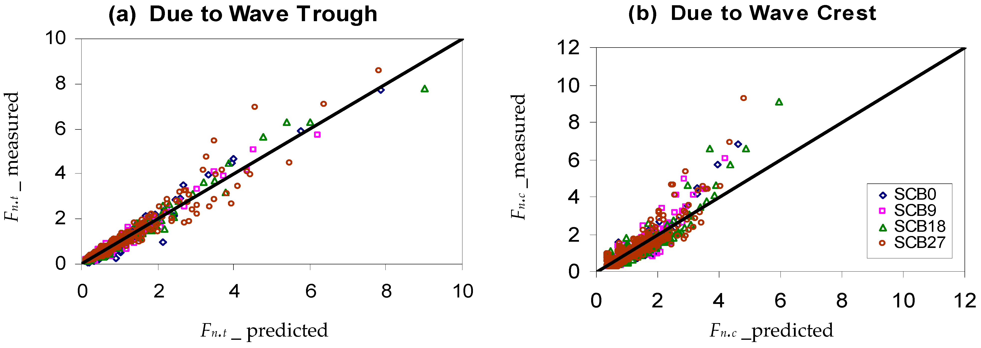 Jmse 11 01419 g011 Jmse 11 01419 g011