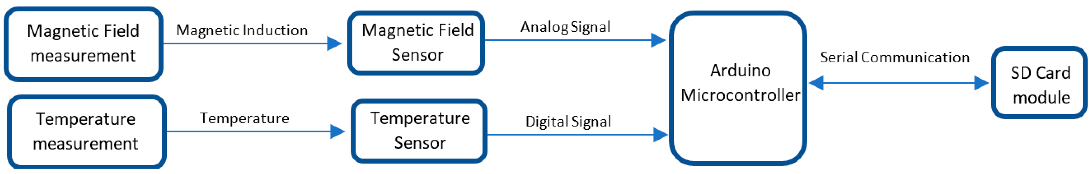 Jmse 11 01423 g002 Jmse 11 01423 g002