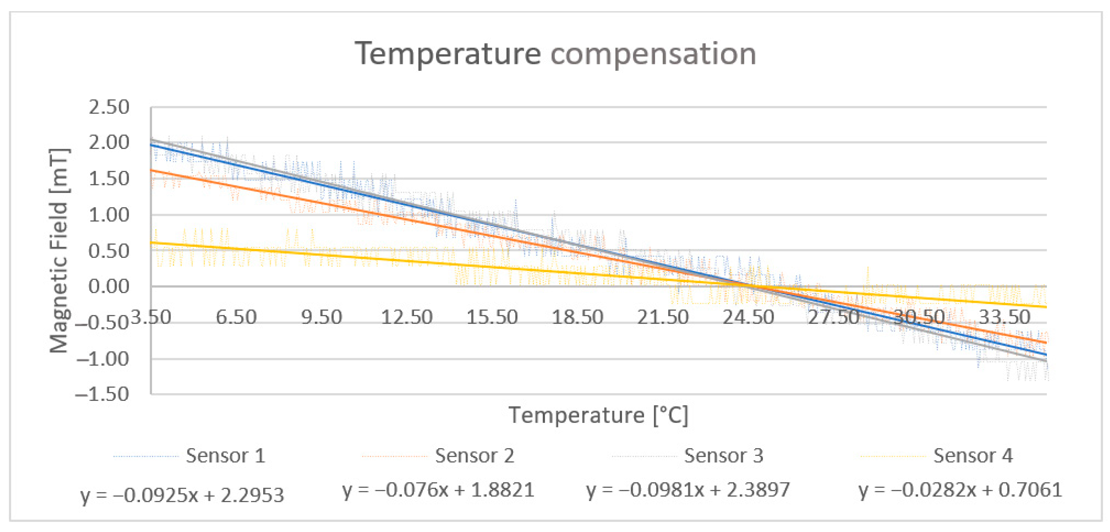 Jmse 11 01423 g012 Jmse 11 01423 g012