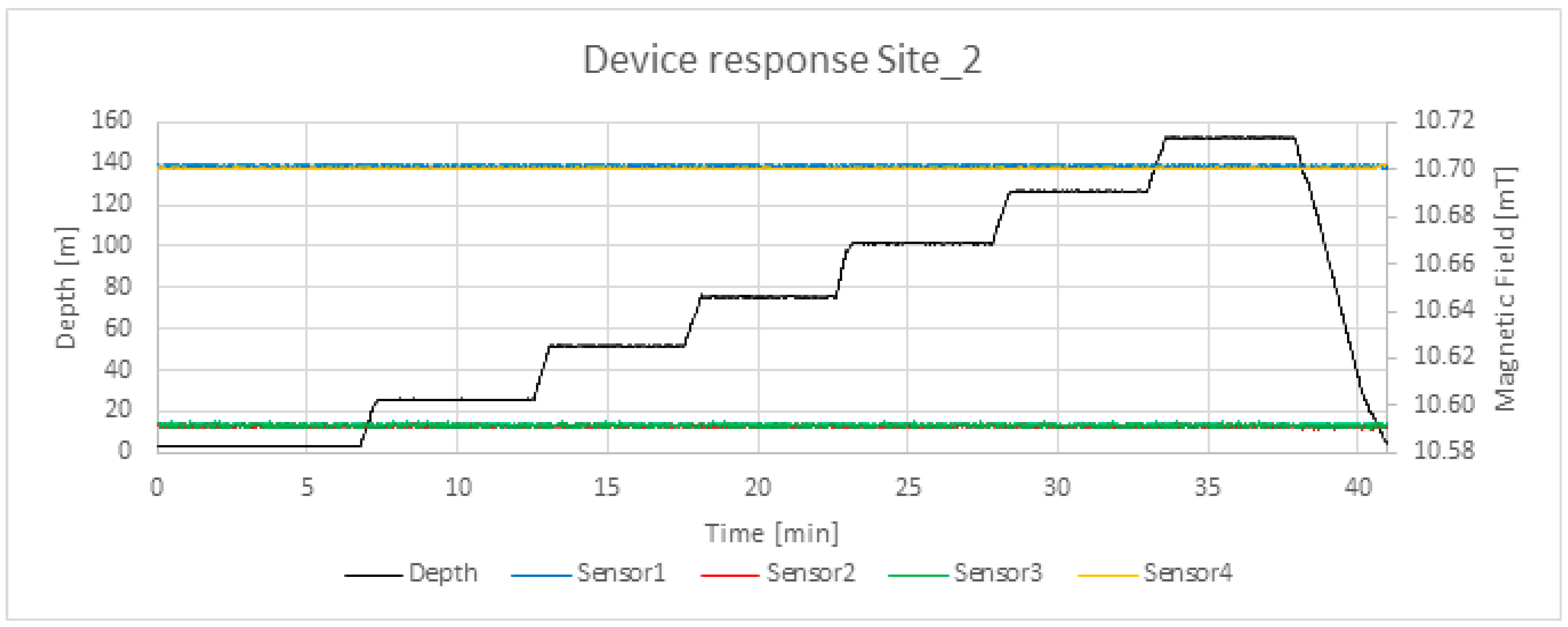Jmse 11 01423 g019 Jmse 11 01423 g019