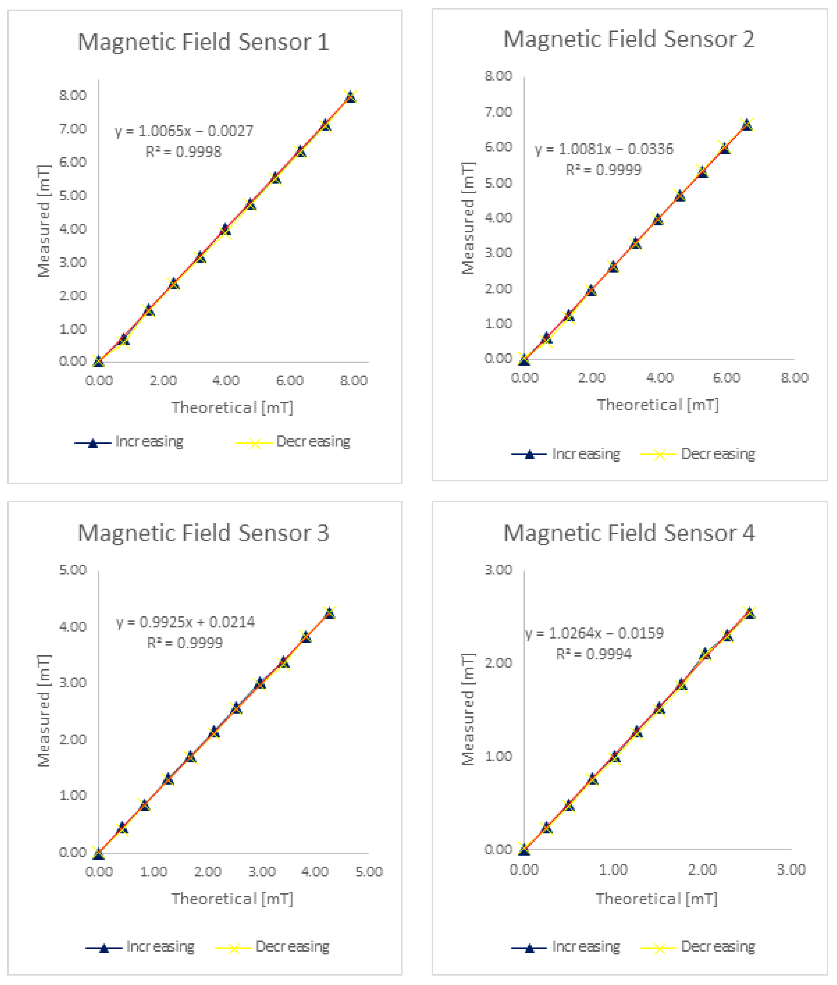 Jmse 11 01423 g0a1 Jmse 11 01423 g0a1