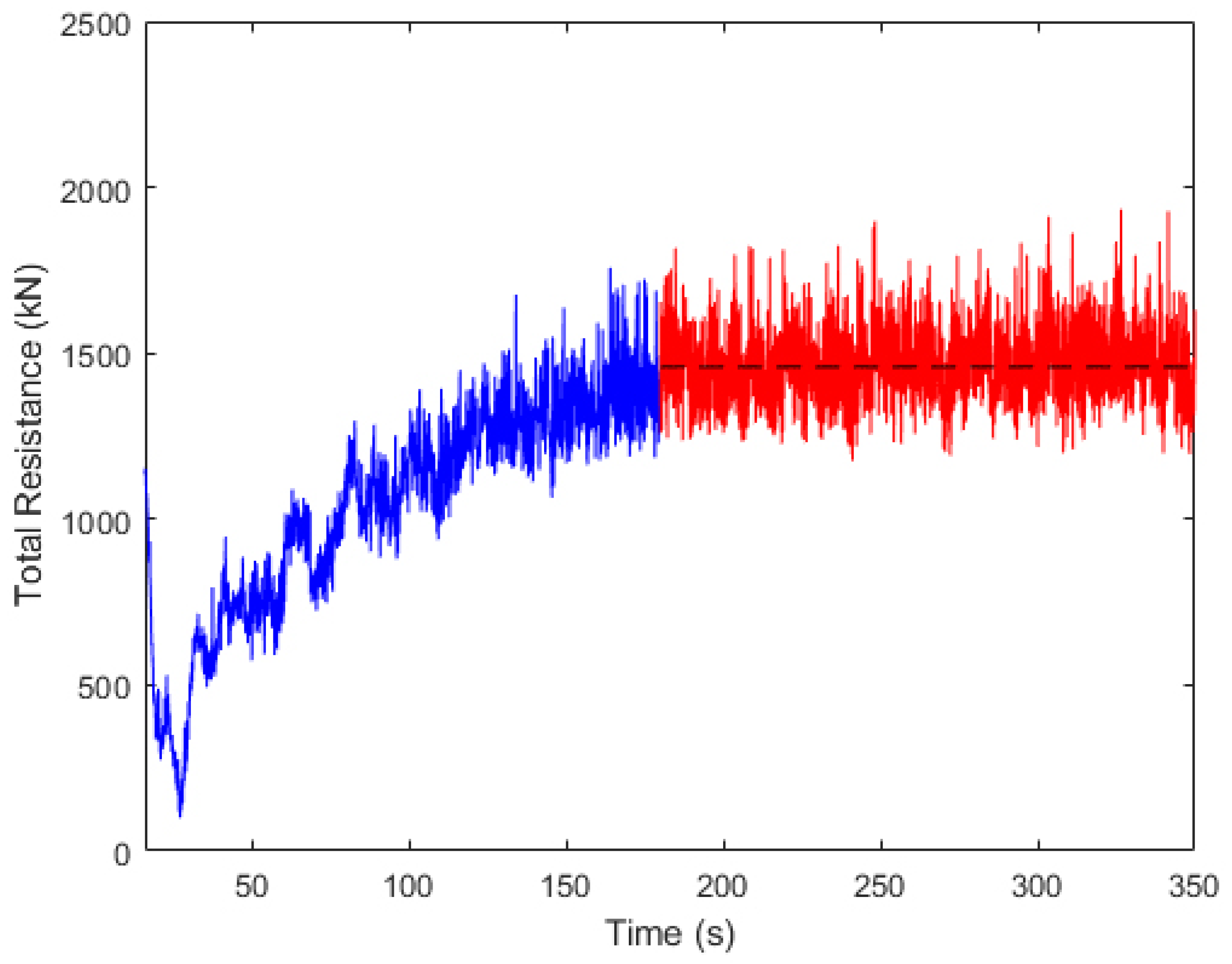 Jmse 11 01425 g006 Jmse 11 01425 g006