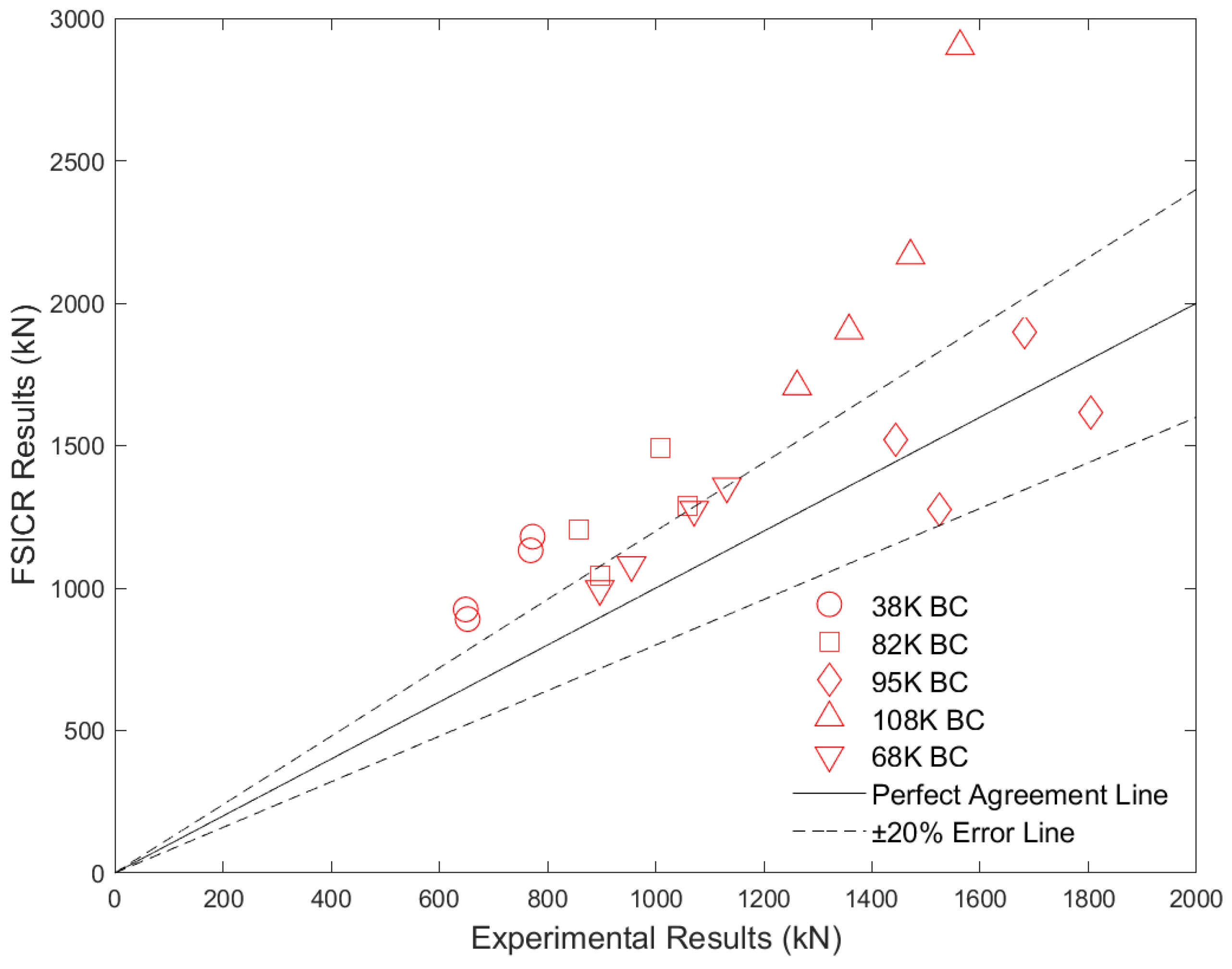 Jmse 11 01425 g010 Jmse 11 01425 g010