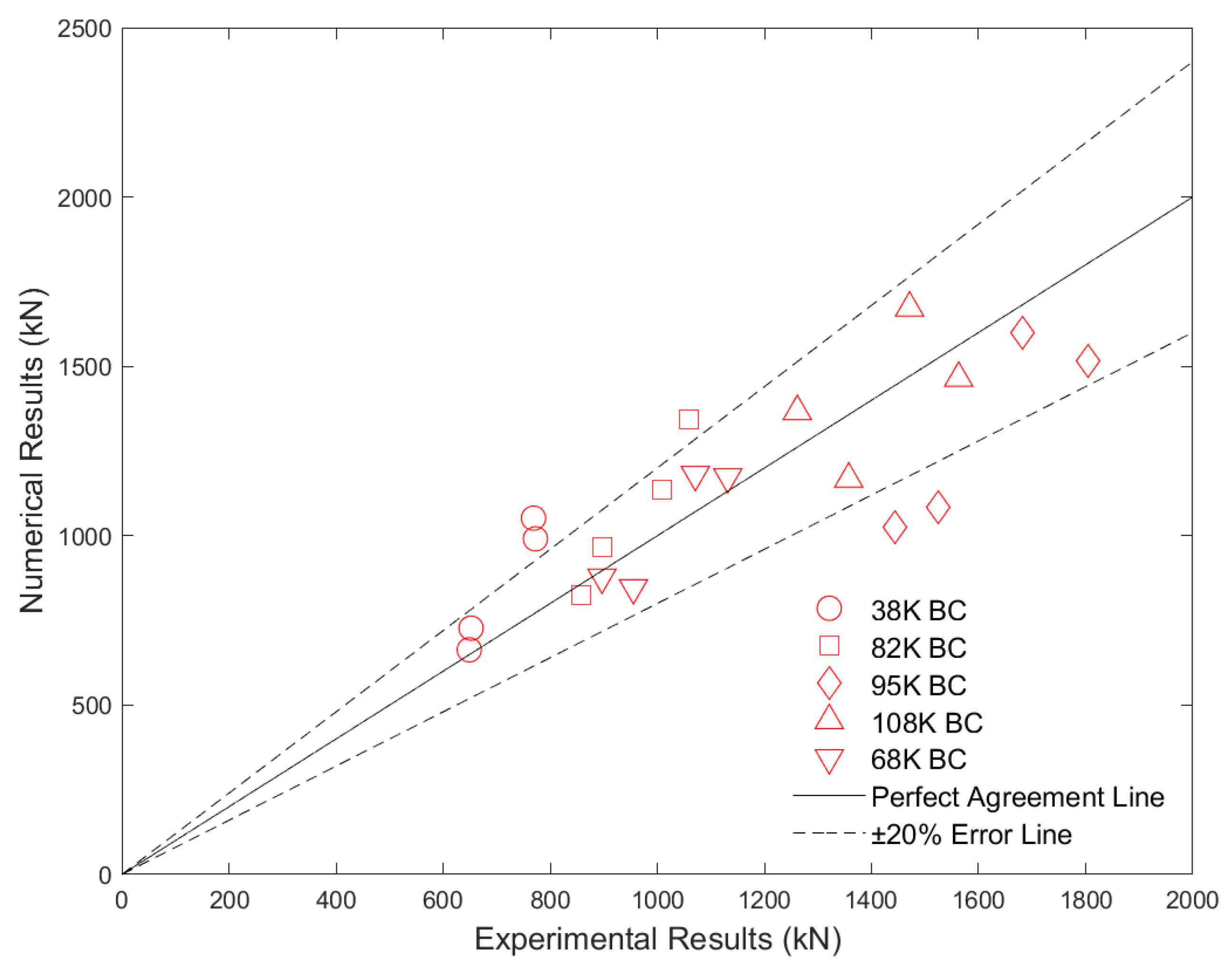 Jmse 11 01425 g011 Jmse 11 01425 g011