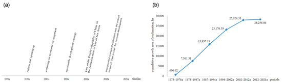 Modelling Coastal Morphodynamic Evolution under Human Impacts: A