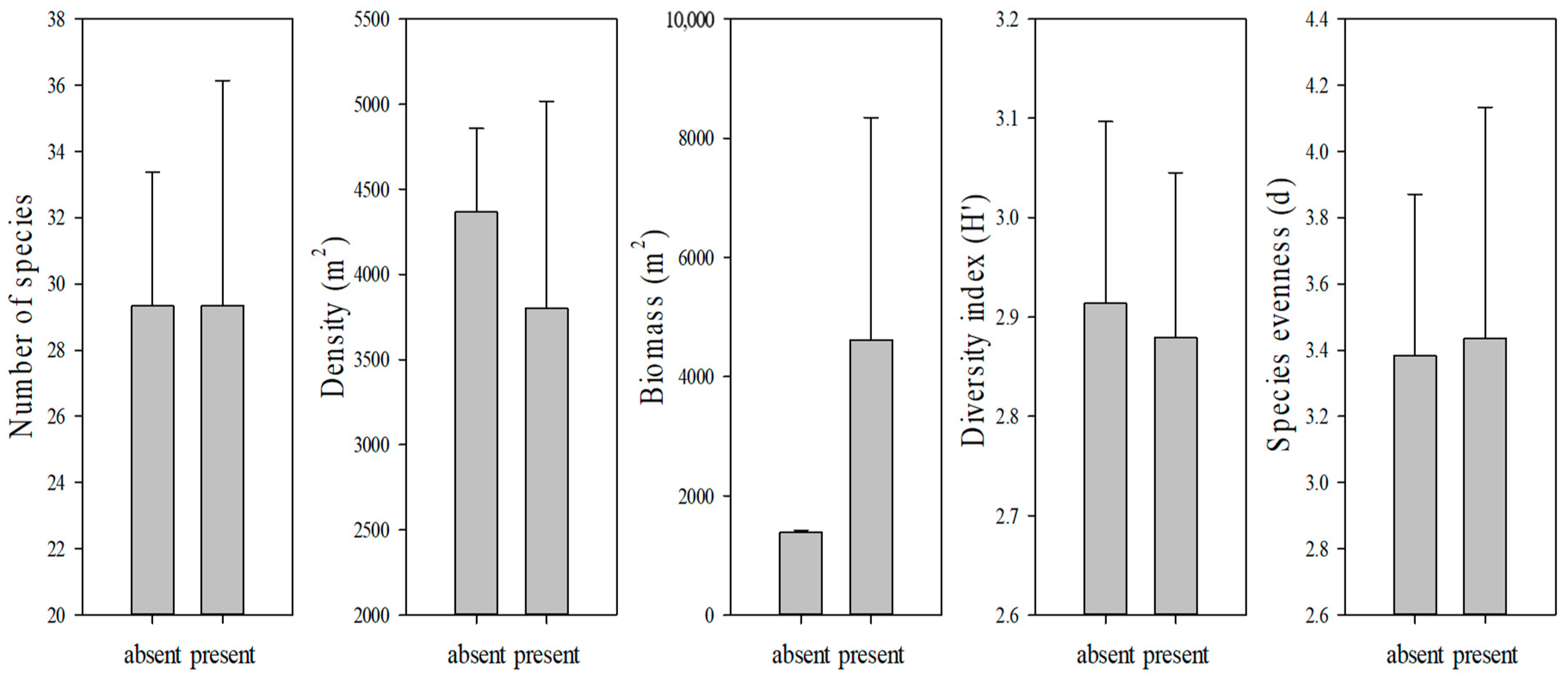 Jmse 11 01427 g004 Jmse 11 01427 g004