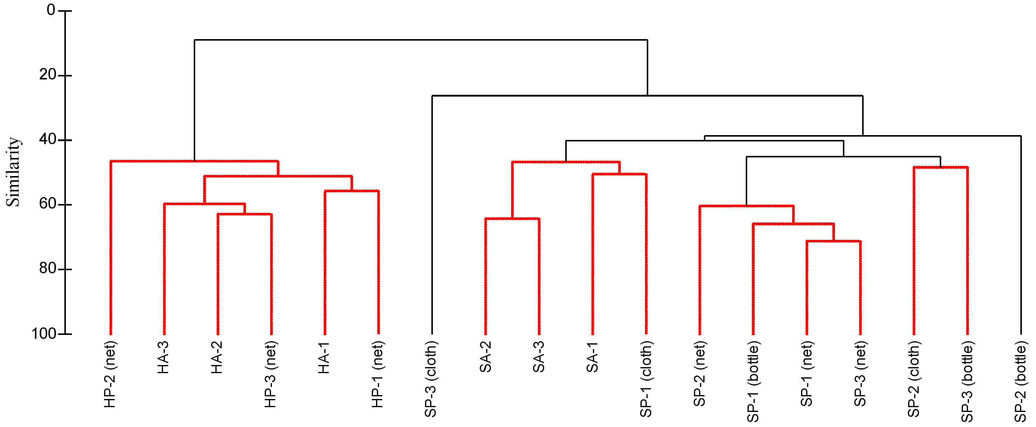 Jmse 11 01427 g005 Jmse 11 01427 g005