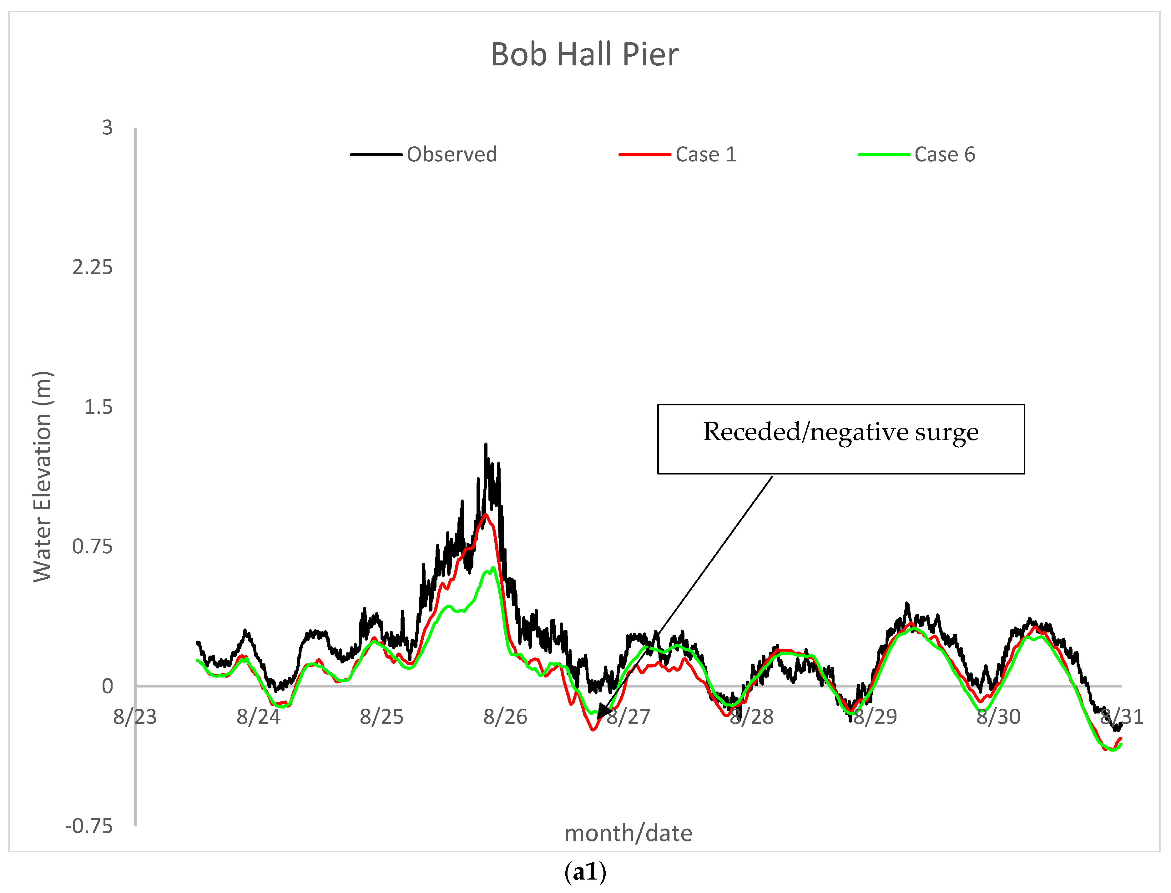 Jmse 11 01429 g008a Jmse 11 01429 g008a