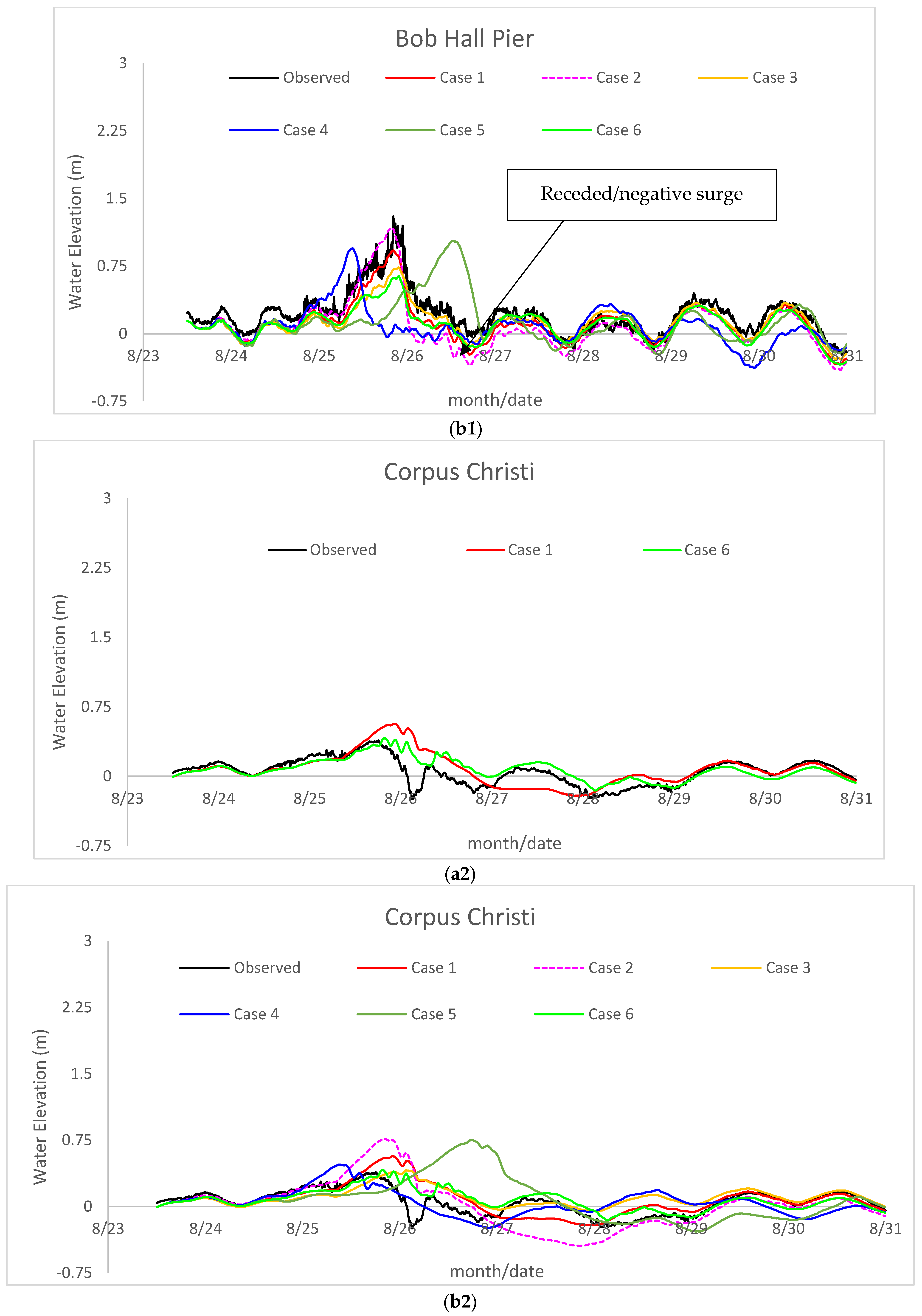 Jmse 11 01429 g008b Jmse 11 01429 g008b