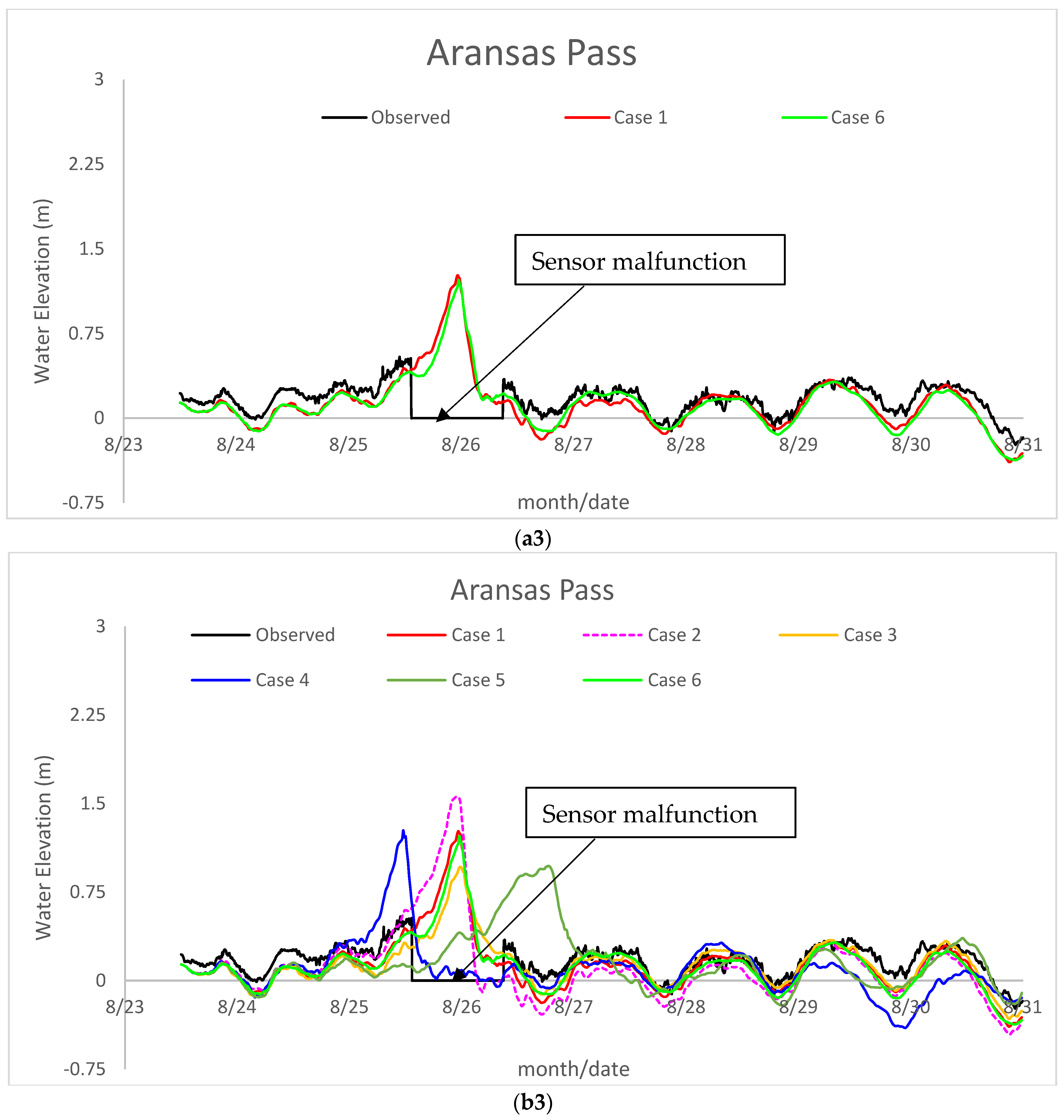 Jmse 11 01429 g008c Jmse 11 01429 g008c