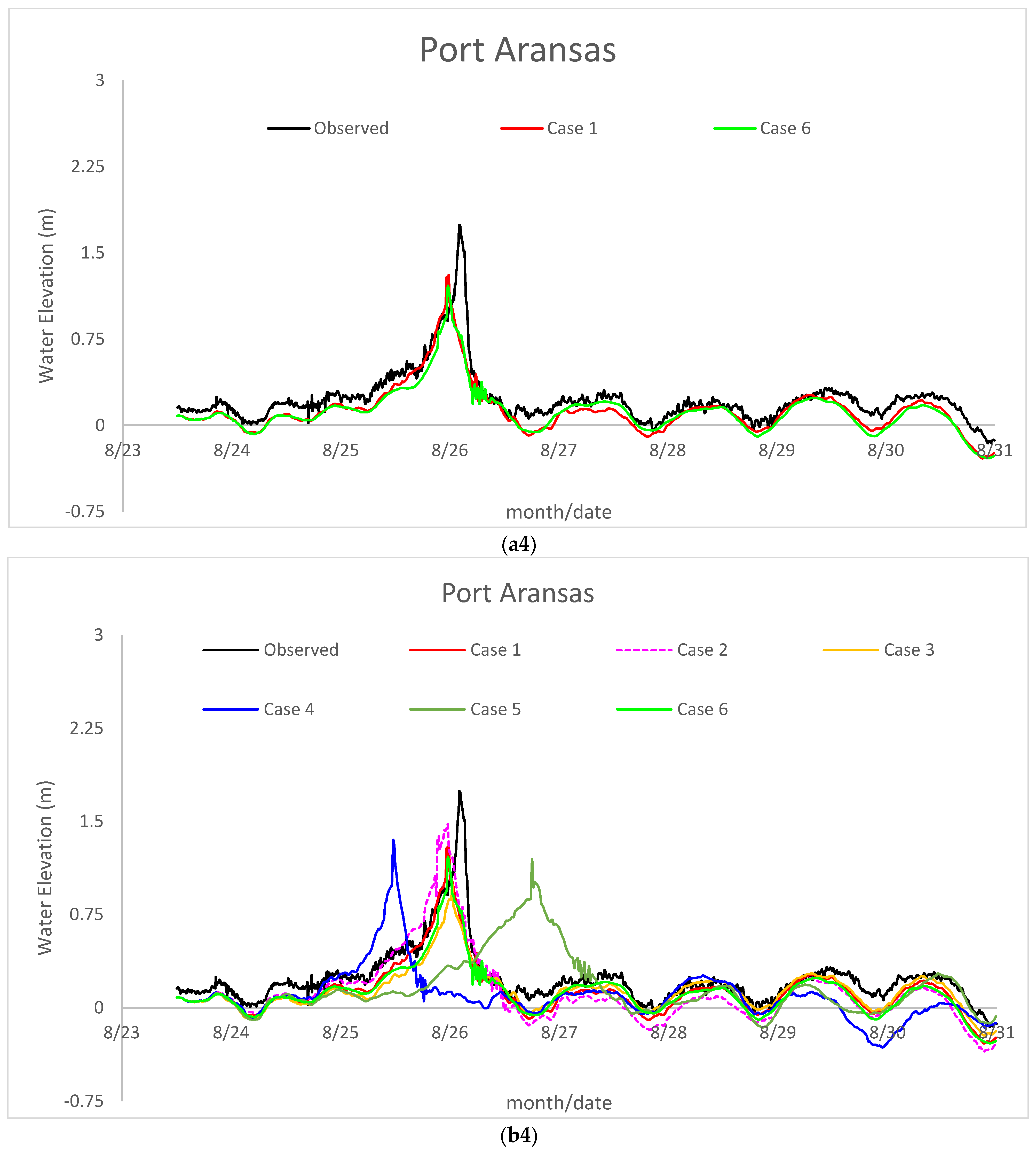 Jmse 11 01429 g008d Jmse 11 01429 g008d