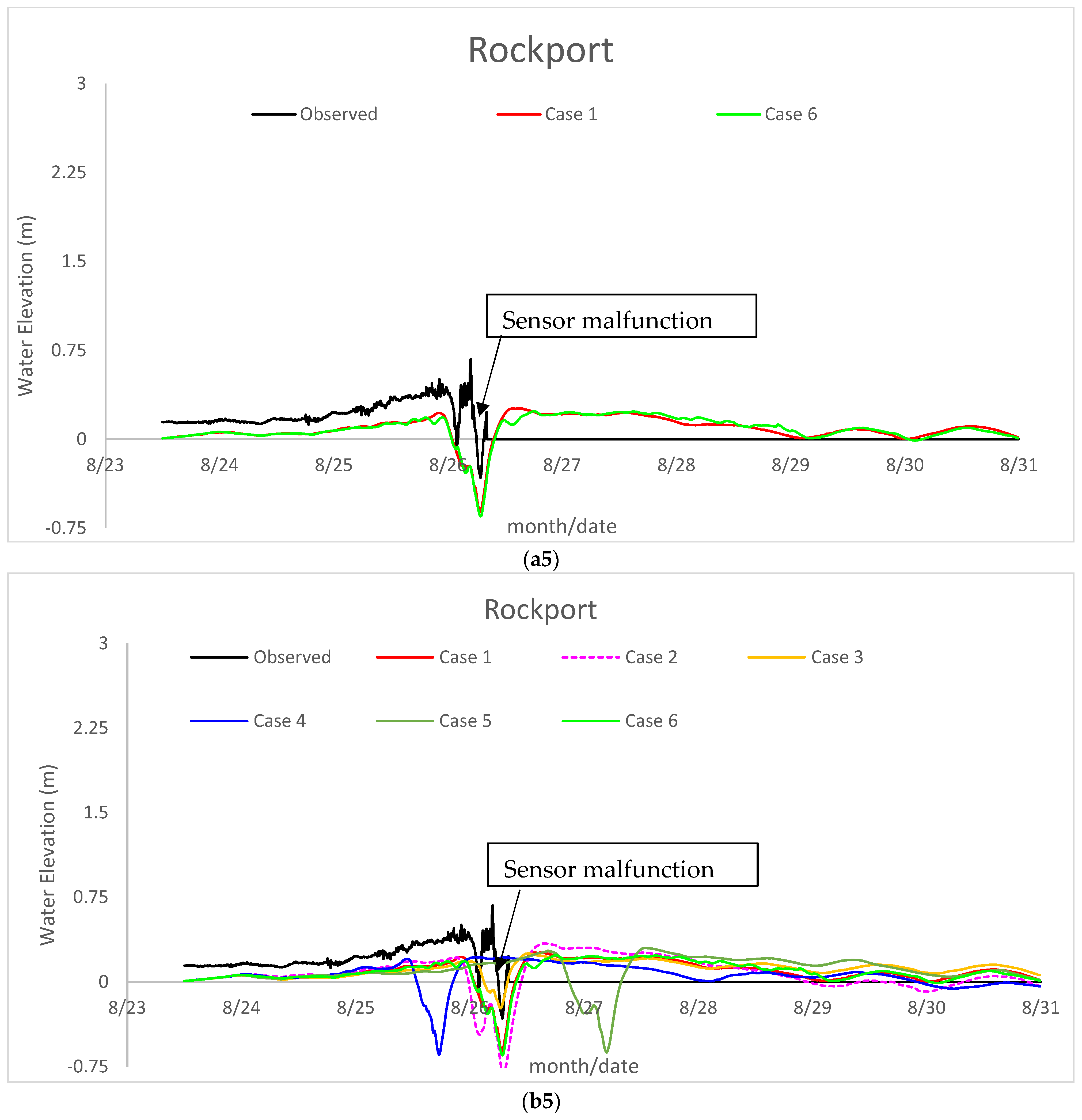 Jmse 11 01429 g008e Jmse 11 01429 g008e