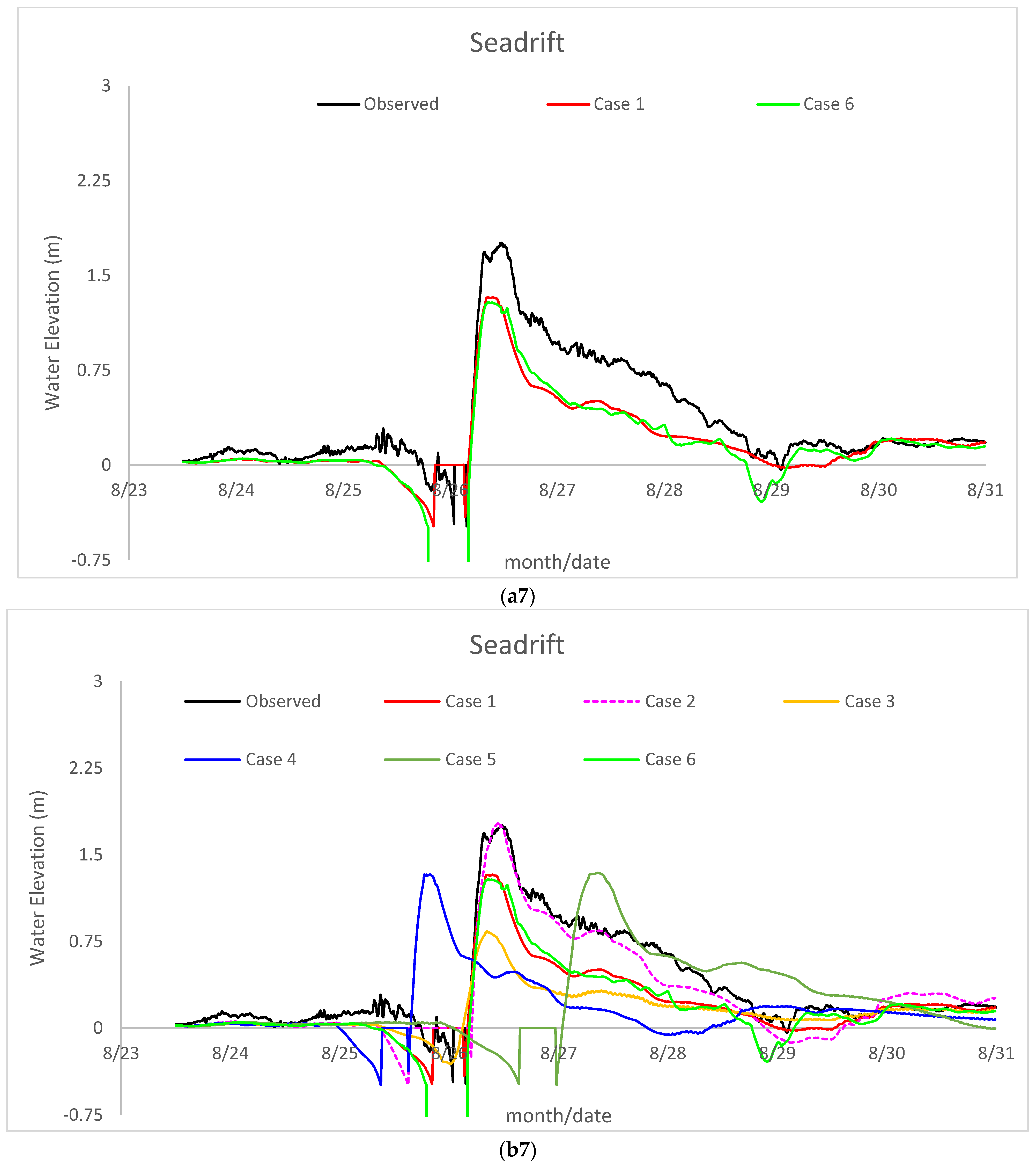 Jmse 11 01429 g008g Jmse 11 01429 g008g