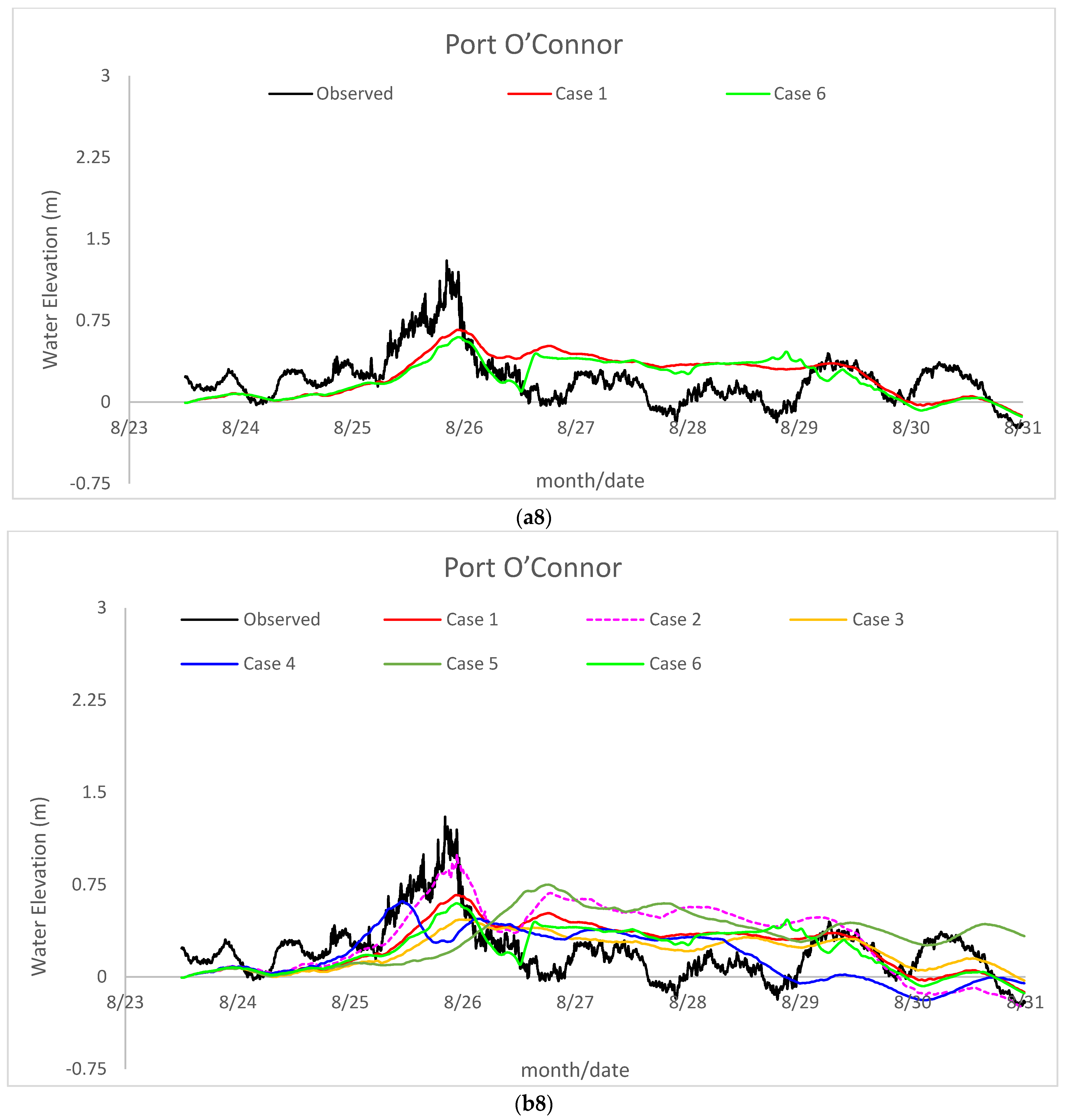 Jmse 11 01429 g008h Jmse 11 01429 g008h